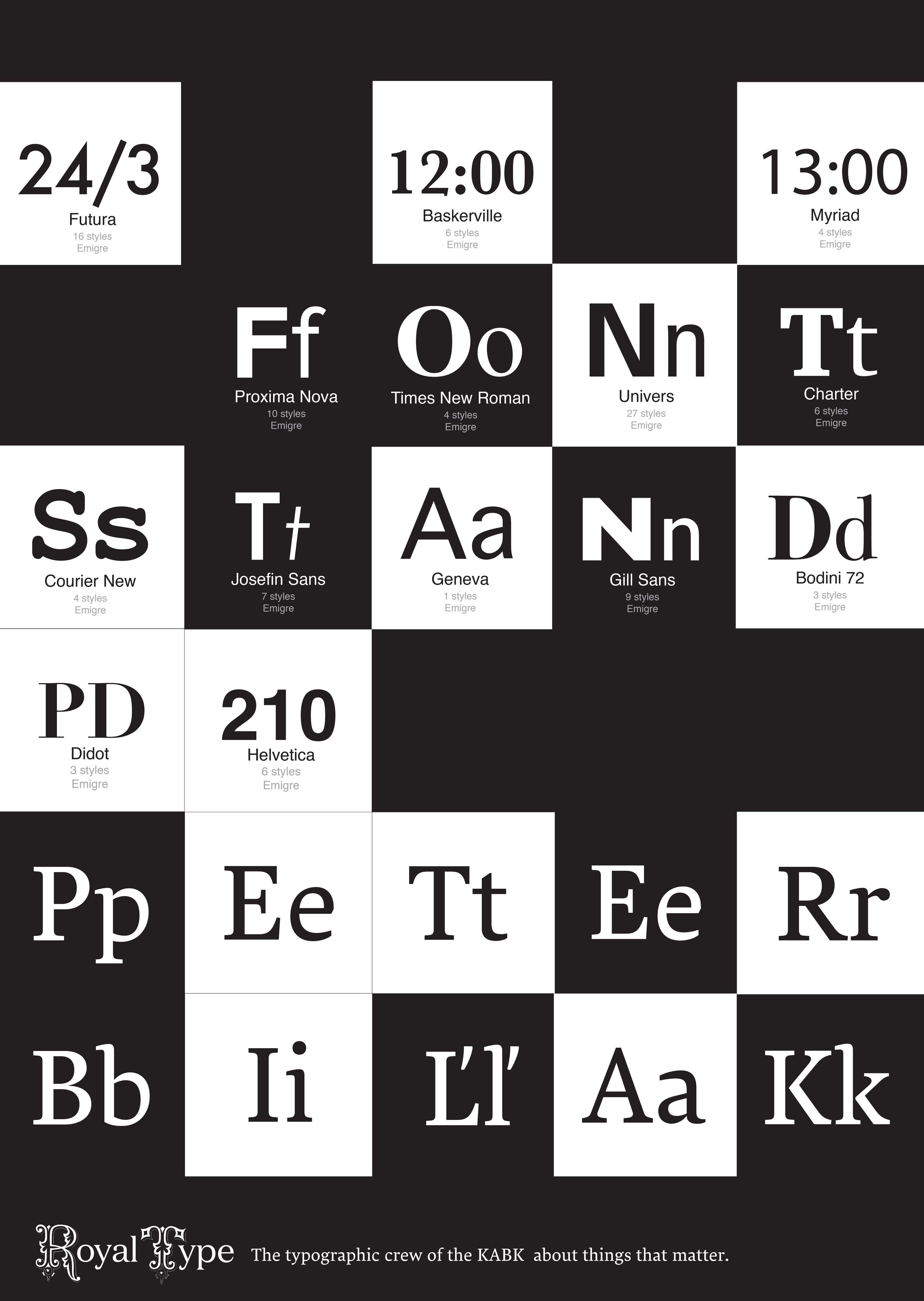 Peter Bilak Font Stand Lecture by Dominika Fojtikova