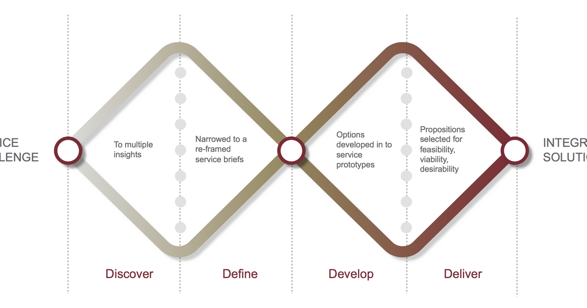 revolutionising-service-design-for-one-of-the-world-s-largest-luxury