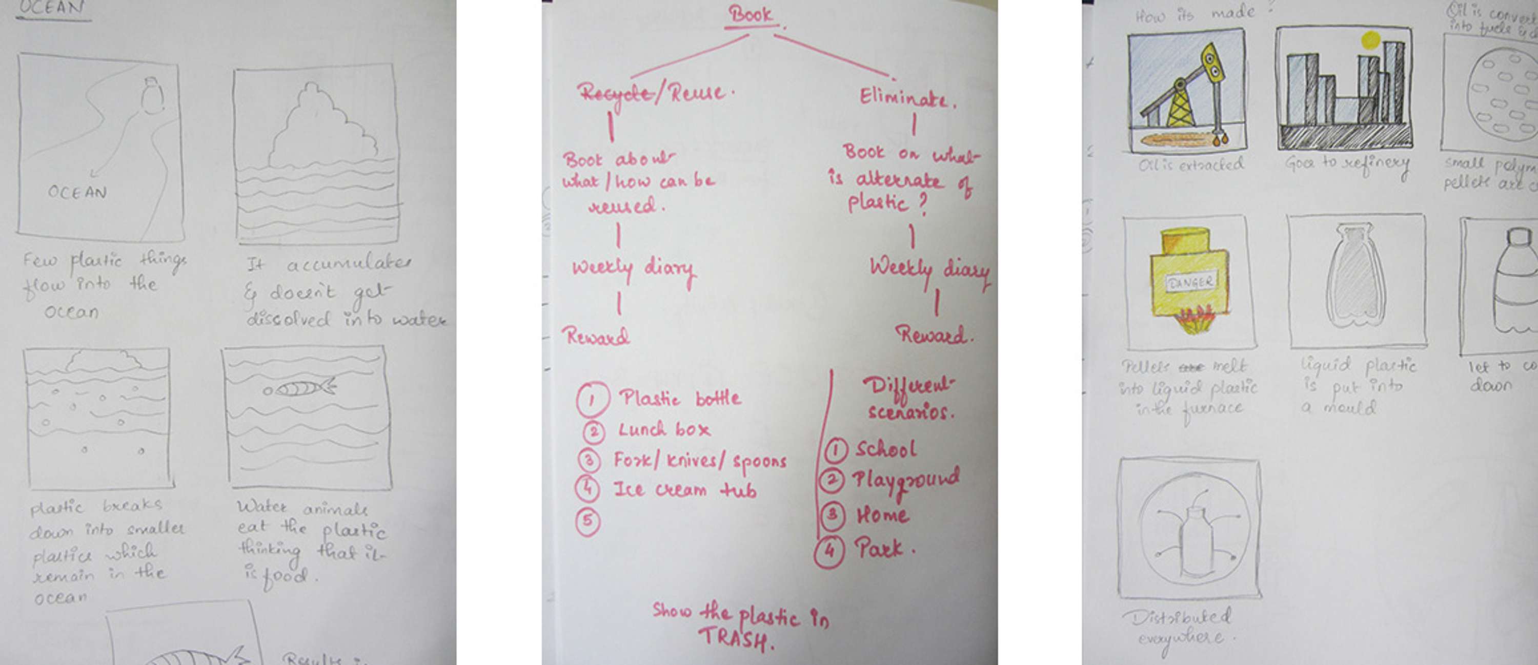 Paperclip to Spaceship by Kalyani Kamat Bambolkar