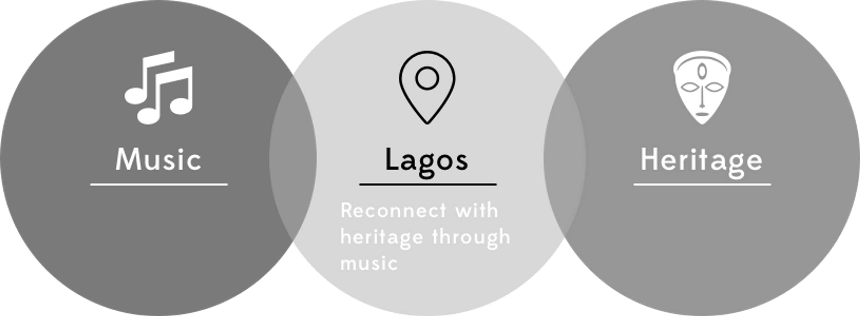 Case Study: Responsive Web Design and Branding by Ibukun (Ibz) Adegola