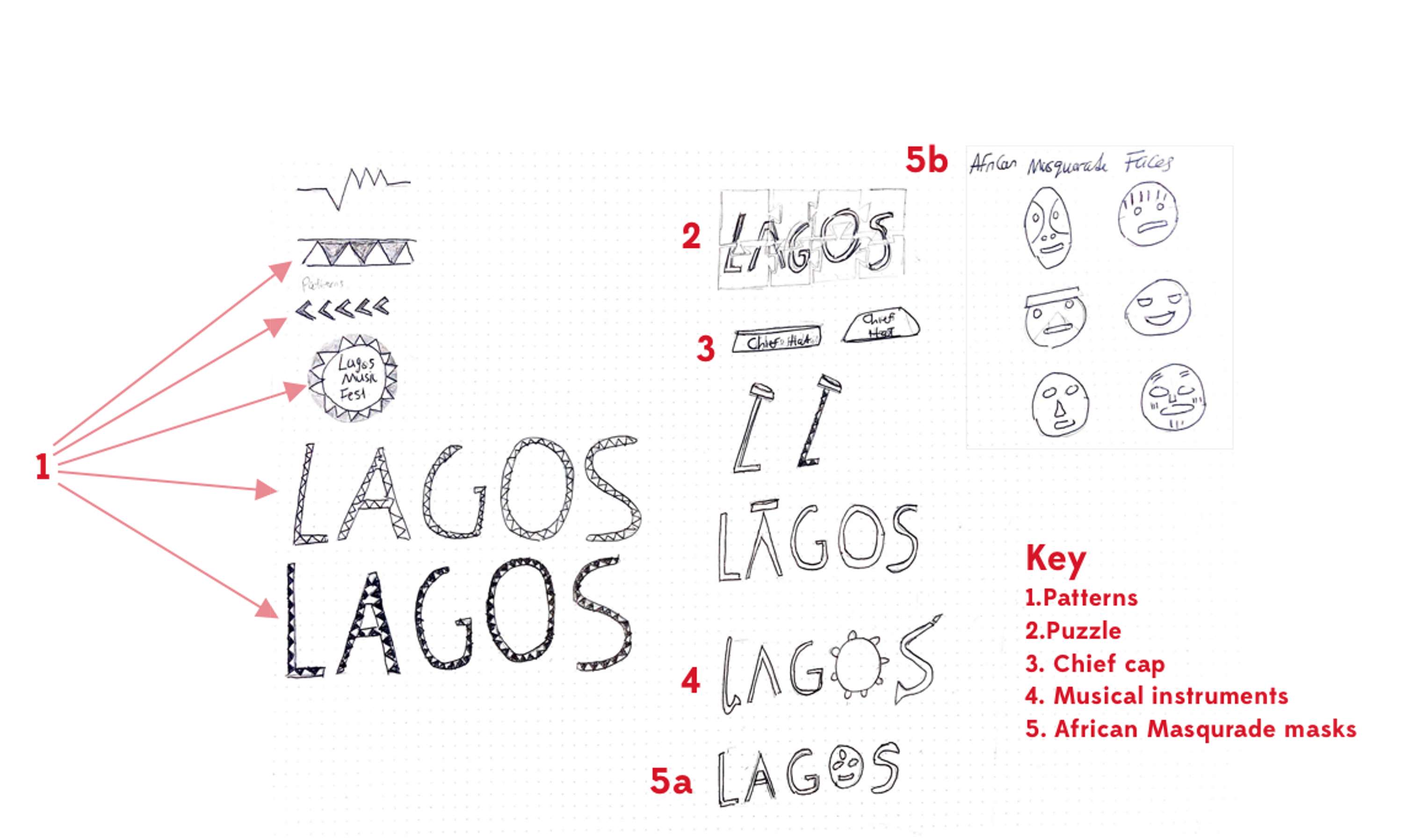 Case Study: Responsive Web Design and Branding by Ibukun (Ibz) Adegola