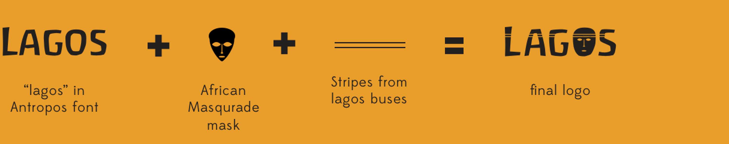 Case Study: Responsive Web Design and Branding by Ibukun (Ibz) Adegola