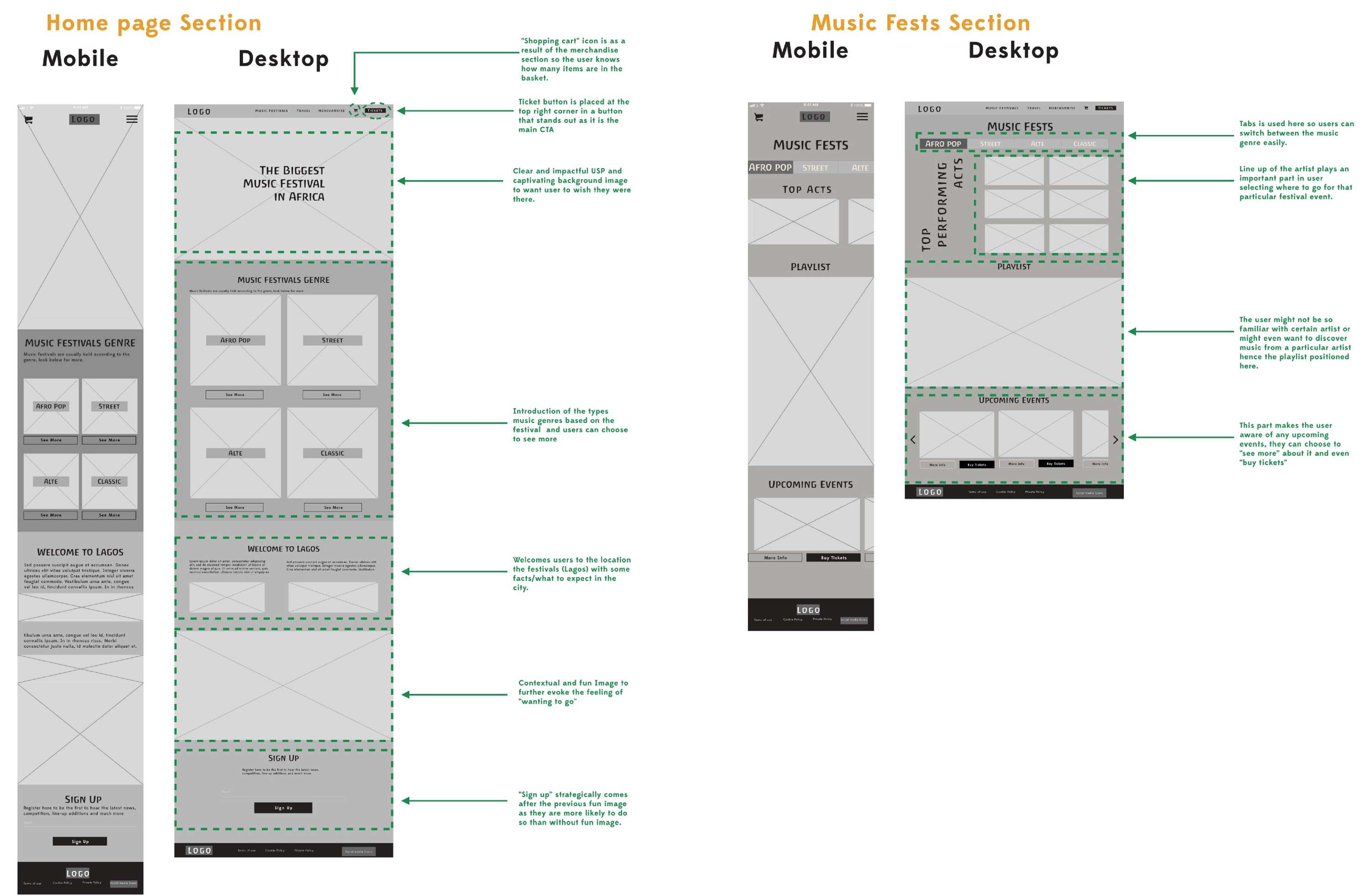 Case Study: Responsive Web Design and Branding by Ibukun (Ibz) Adegola