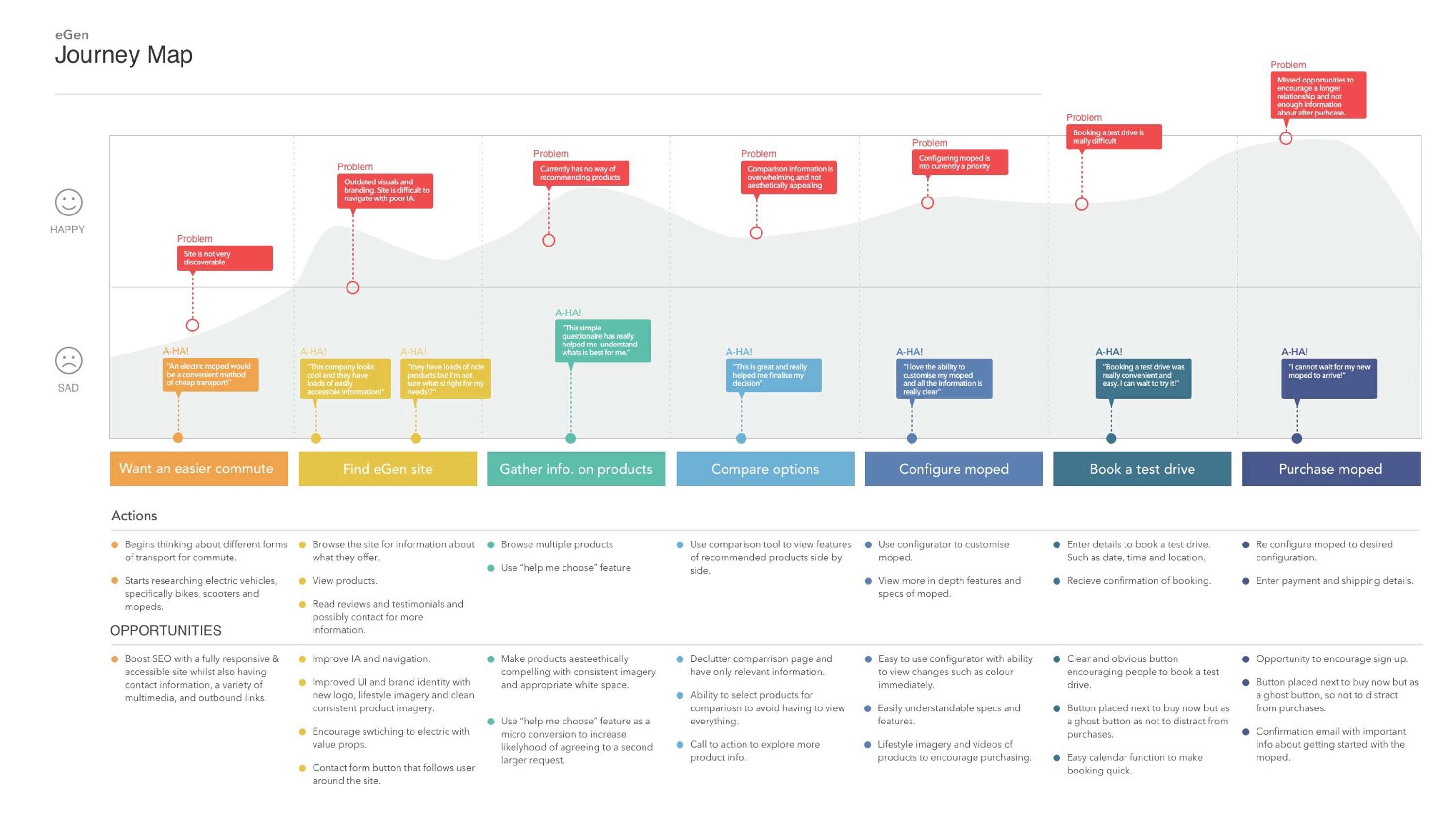 Case Study: Responsive Web Redesign by Ibukun (Ibz) Adegola