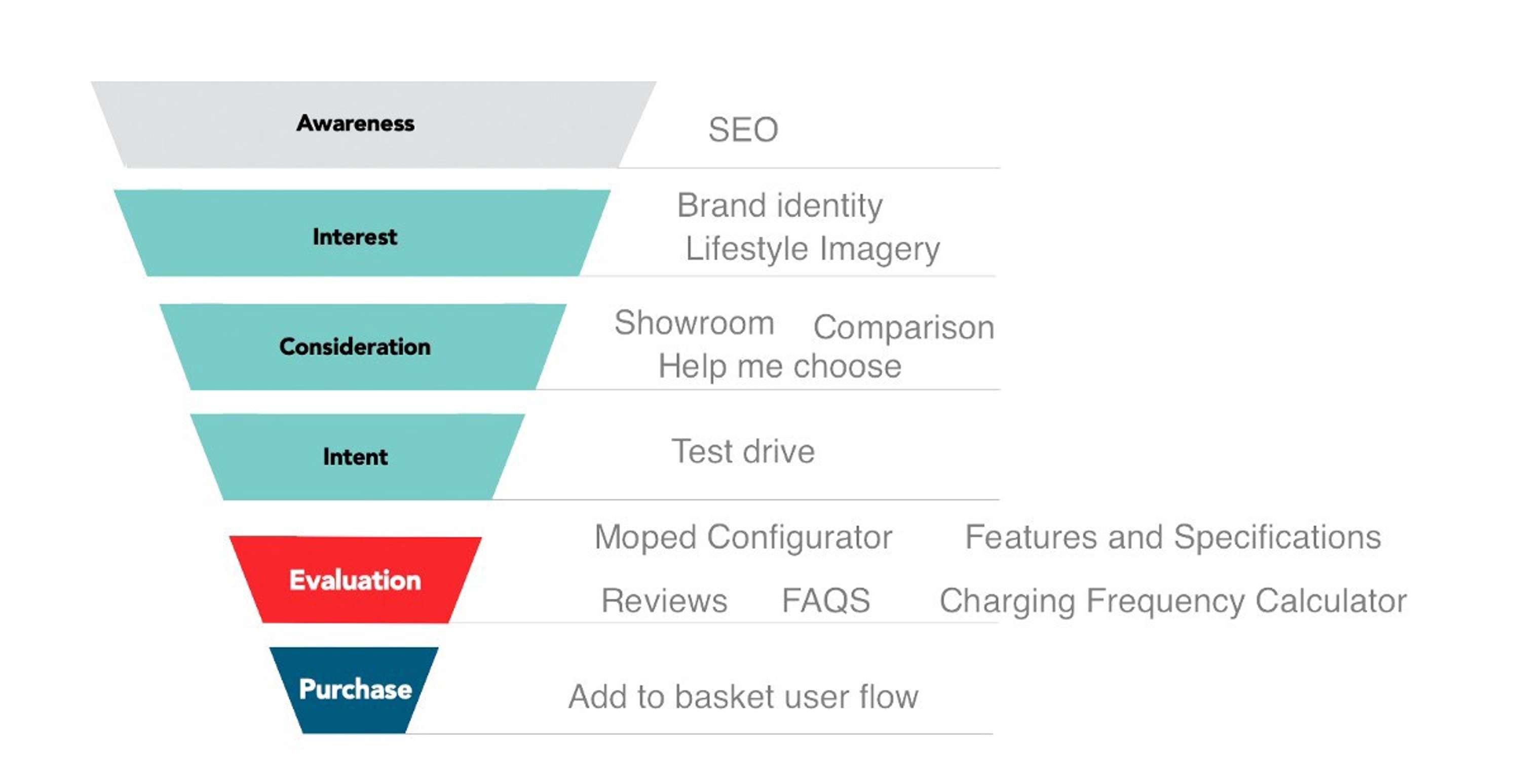 Case Study: Responsive Web Redesign by Ibukun (Ibz) Adegola