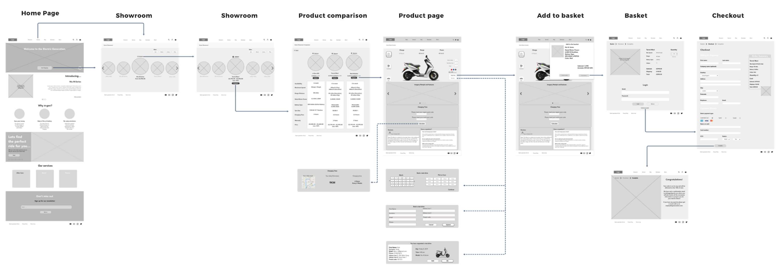 Case Study: Responsive Web Redesign by Ibukun (Ibz) Adegola