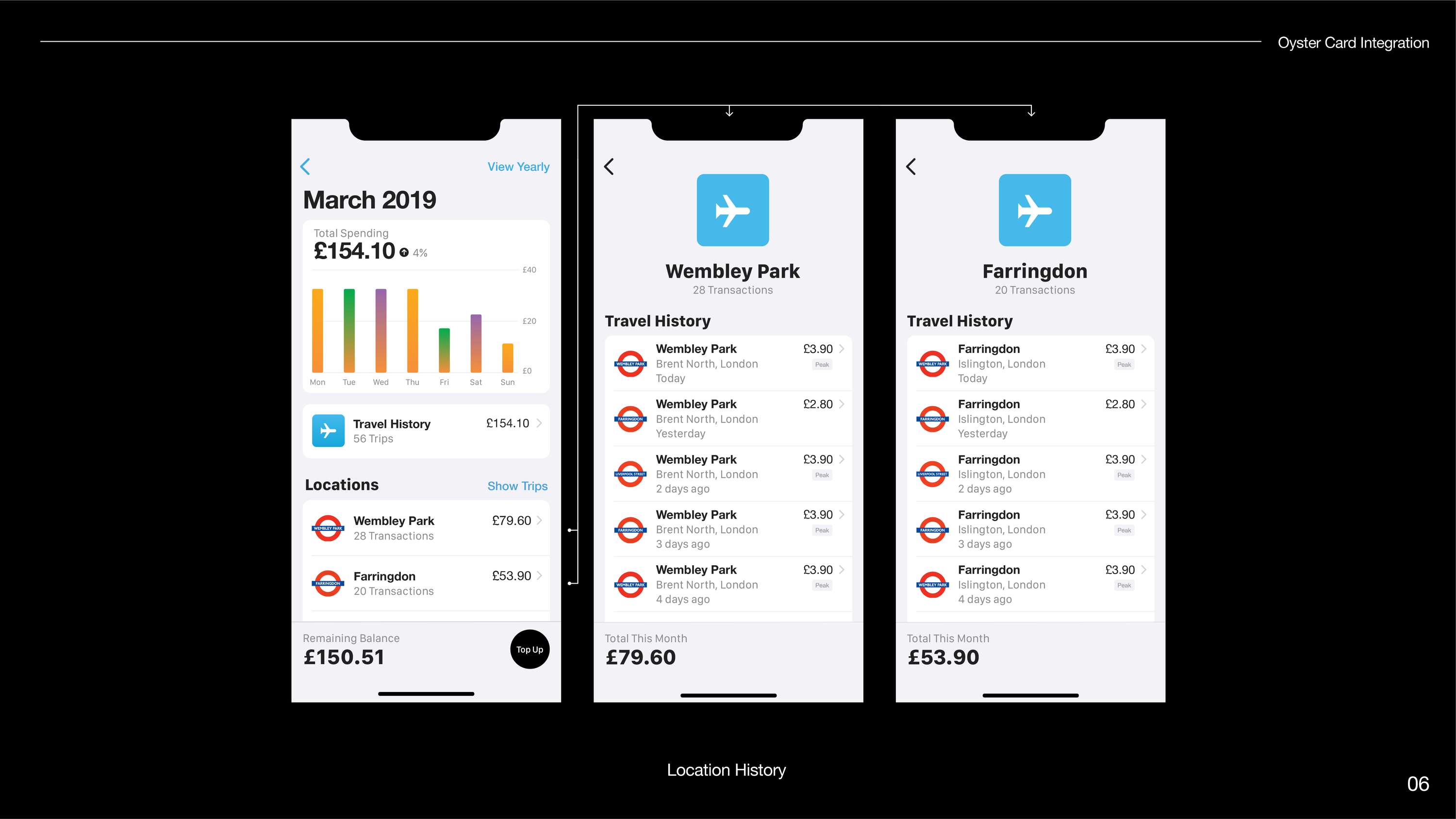 Oyster – Passbook Integration by Jonathon Coleman