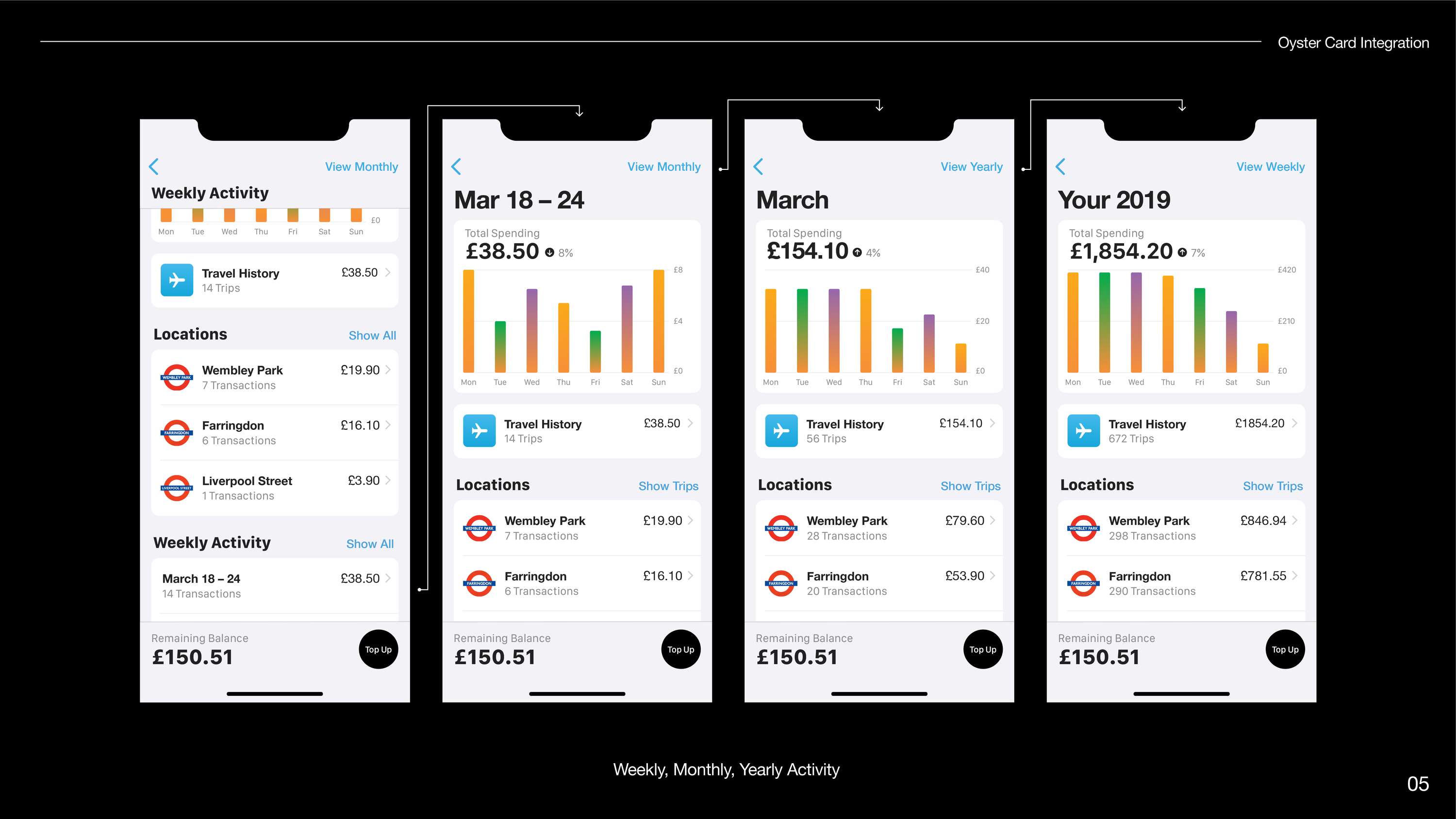 Oyster – Passbook Integration by Jonathon Coleman