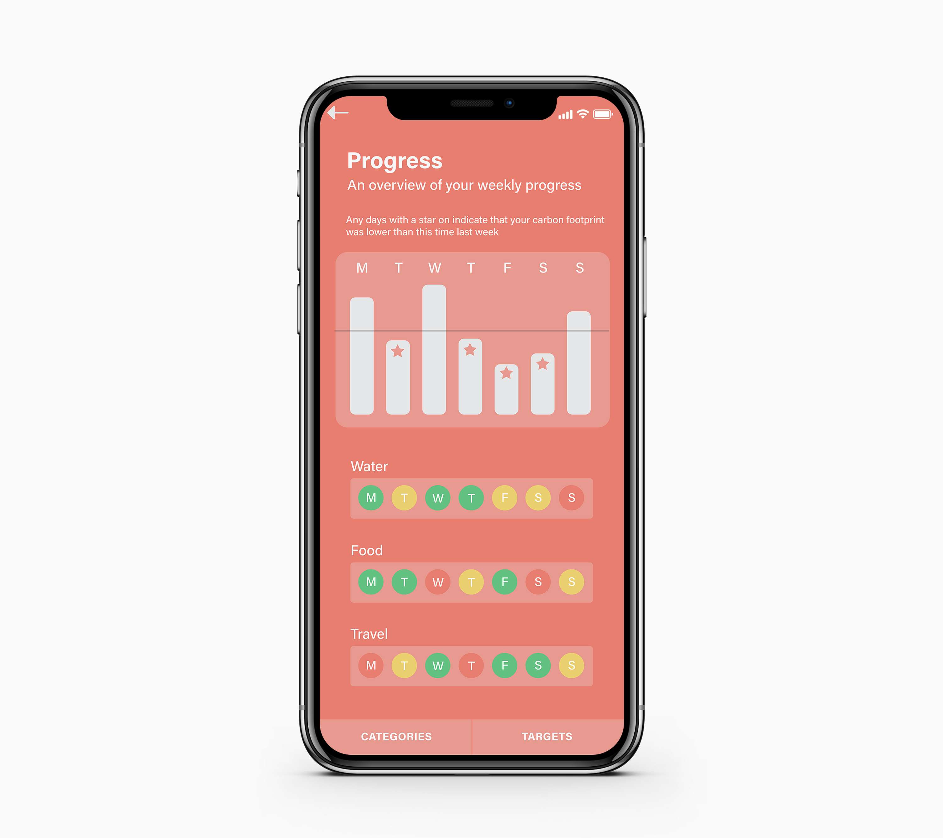 Catch - Carbon Footprint Tracking App by Hannah Kirkland