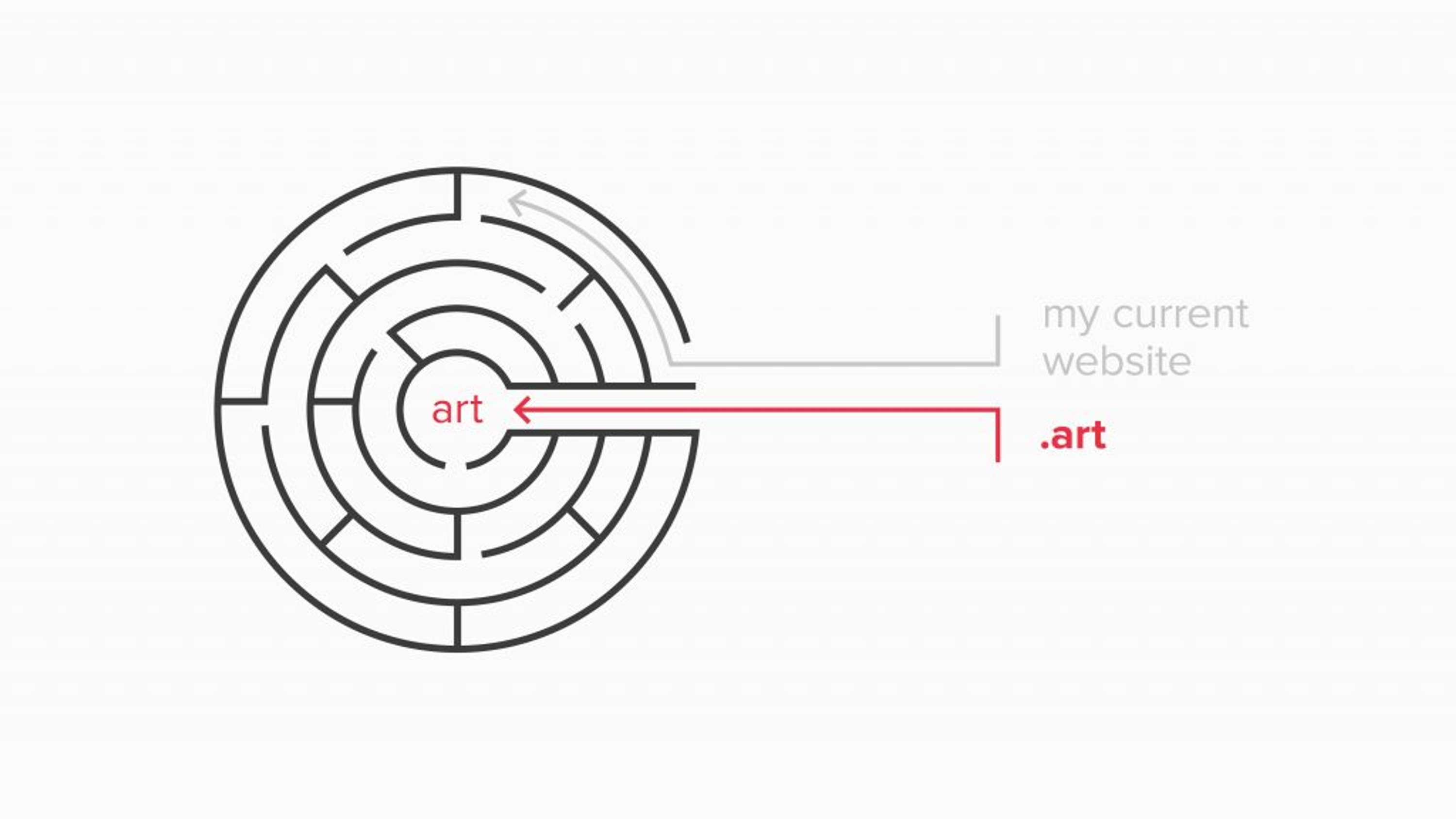 Why .ART if your .com works just fine? by .ART