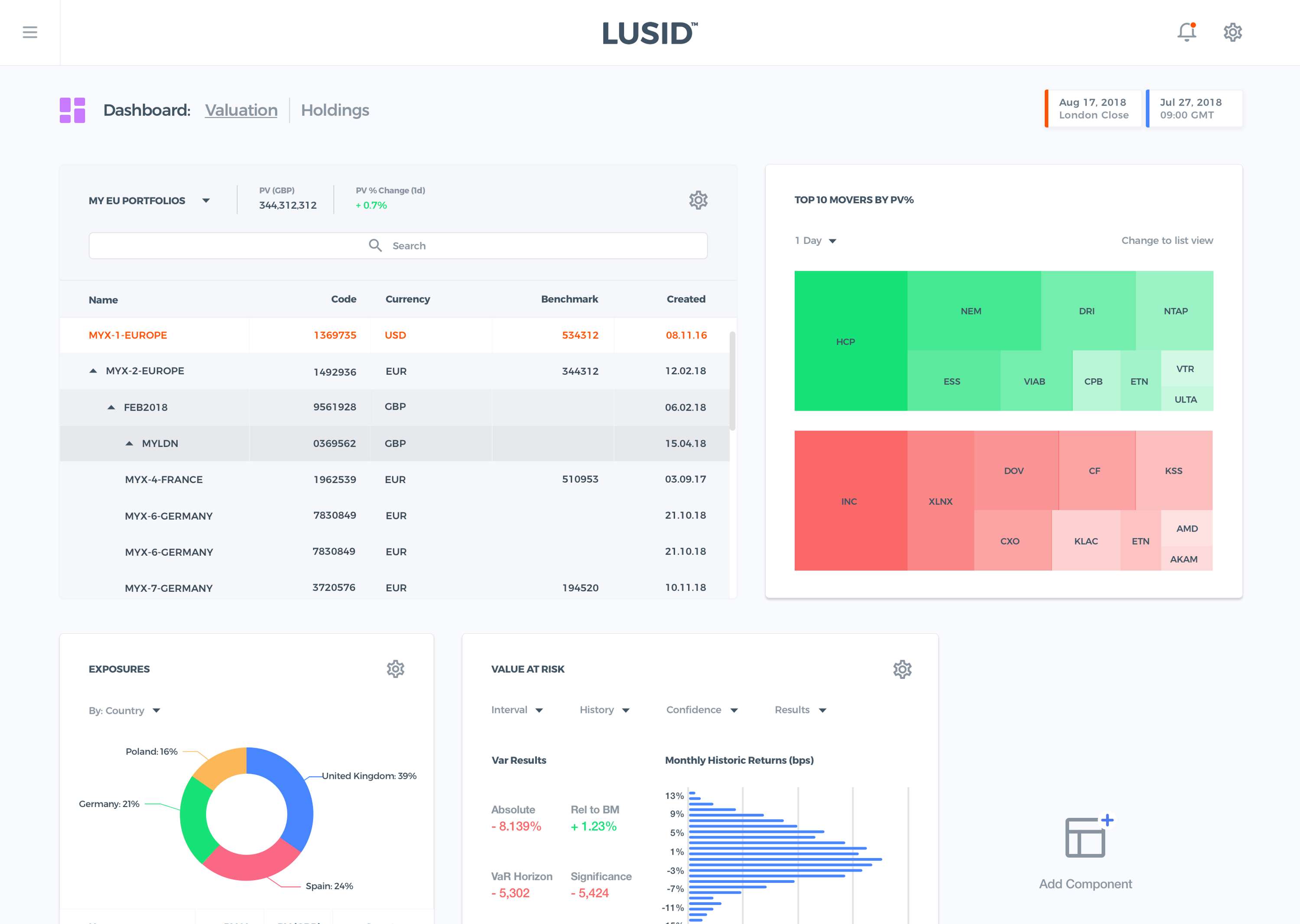 Designing LUSID, an all-in-one asset management platform by Nathan Barlow