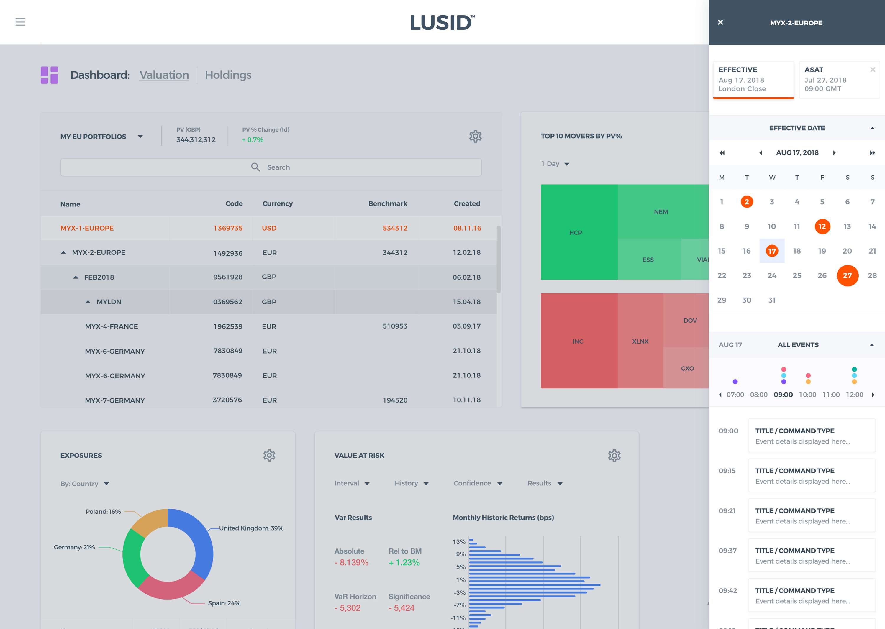 Designing LUSID, an all-in-one asset management platform by Nathan Barlow