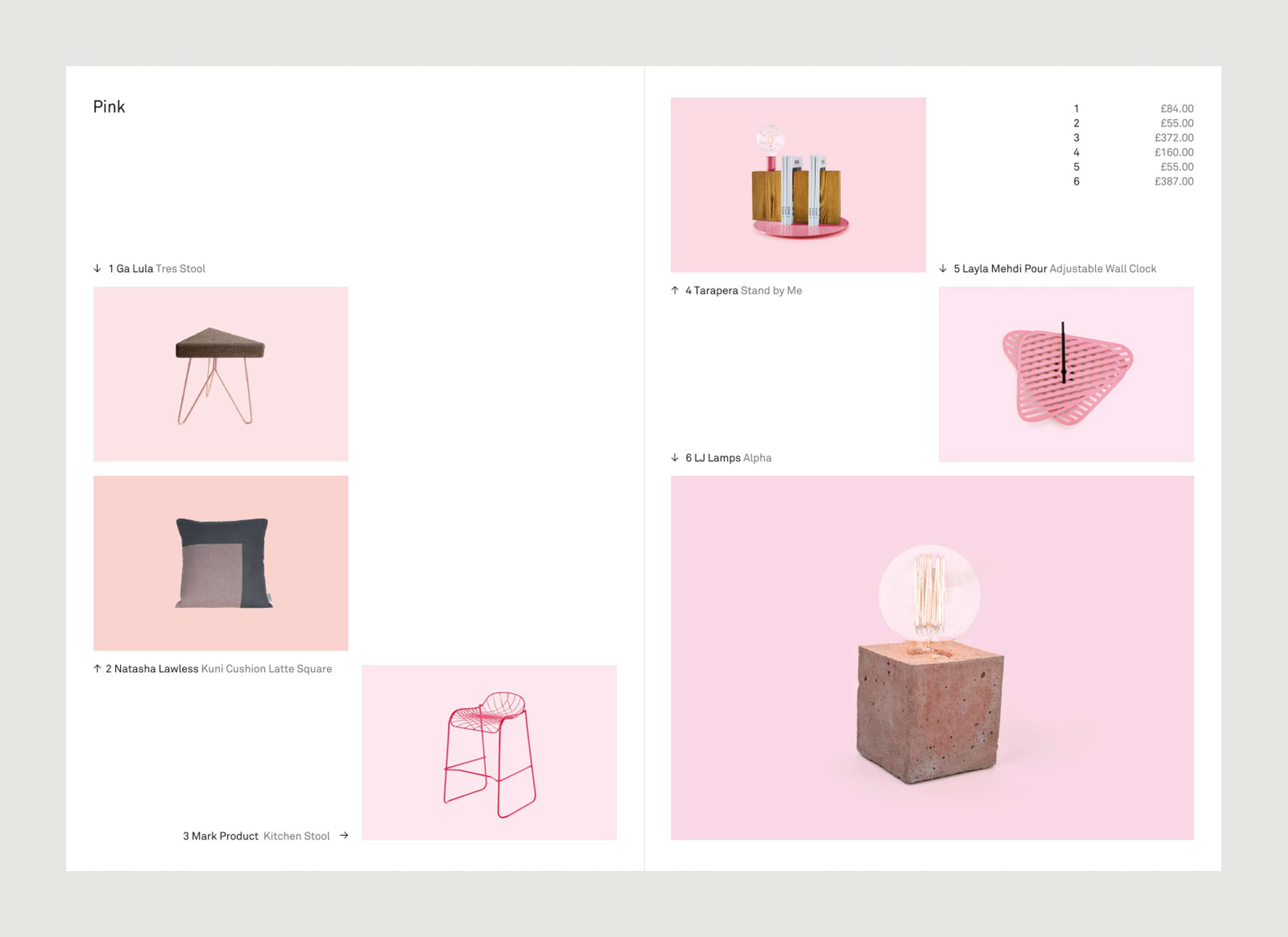 asplashofcolour.com by Natasha Broady