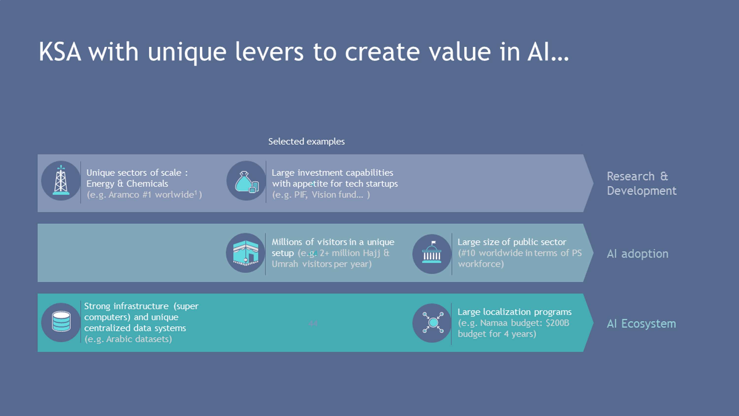 PowerPoint Design examples by Anwar Khan