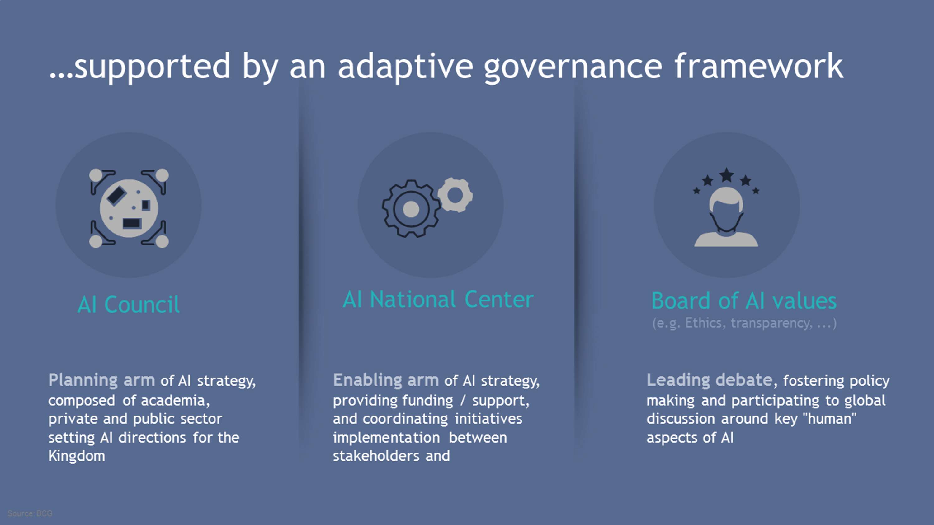 PowerPoint Design examples by Anwar Khan
