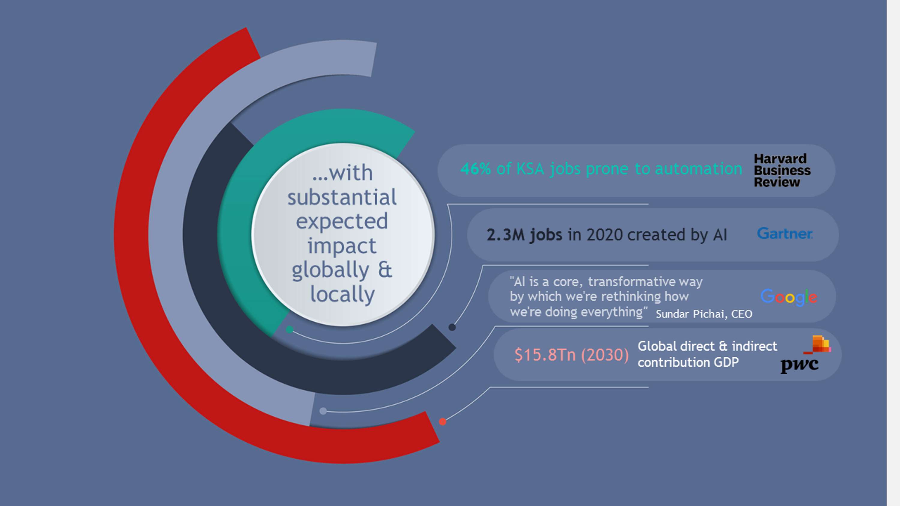 PowerPoint Design examples by Anwar Khan