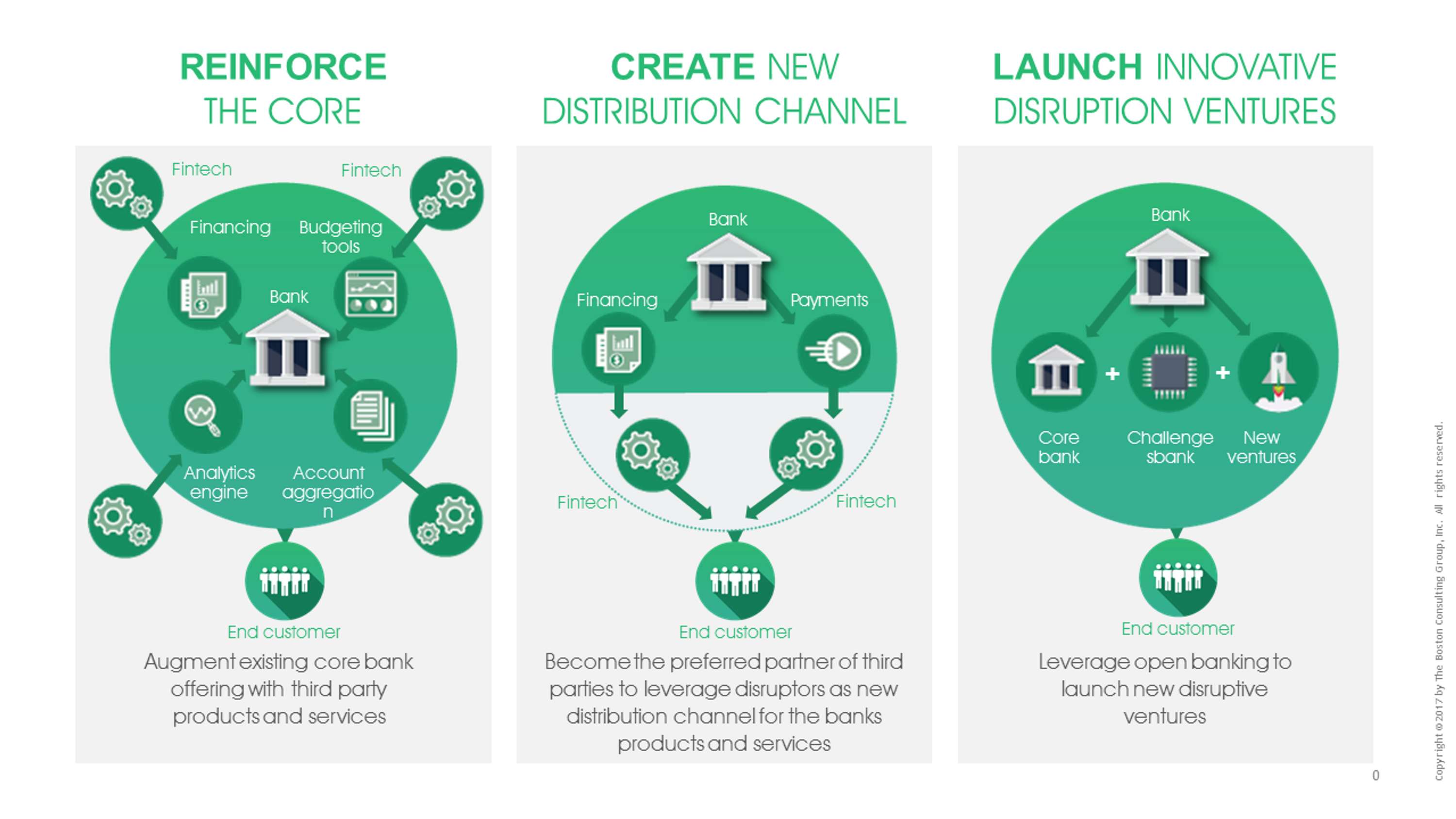 PowerPoint Design examples by Anwar Khan
