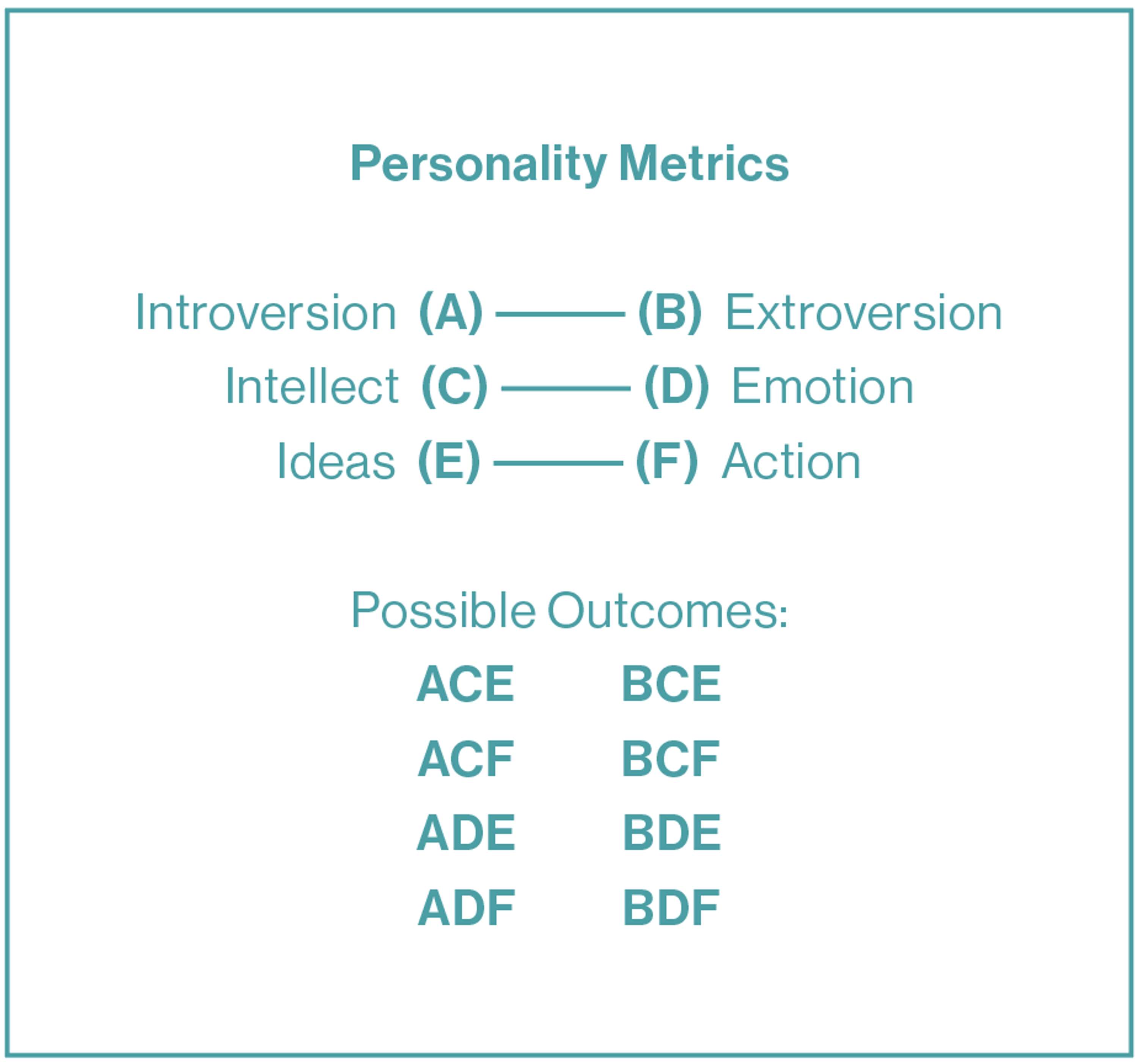 Adobe Creative Types by Becky Okell