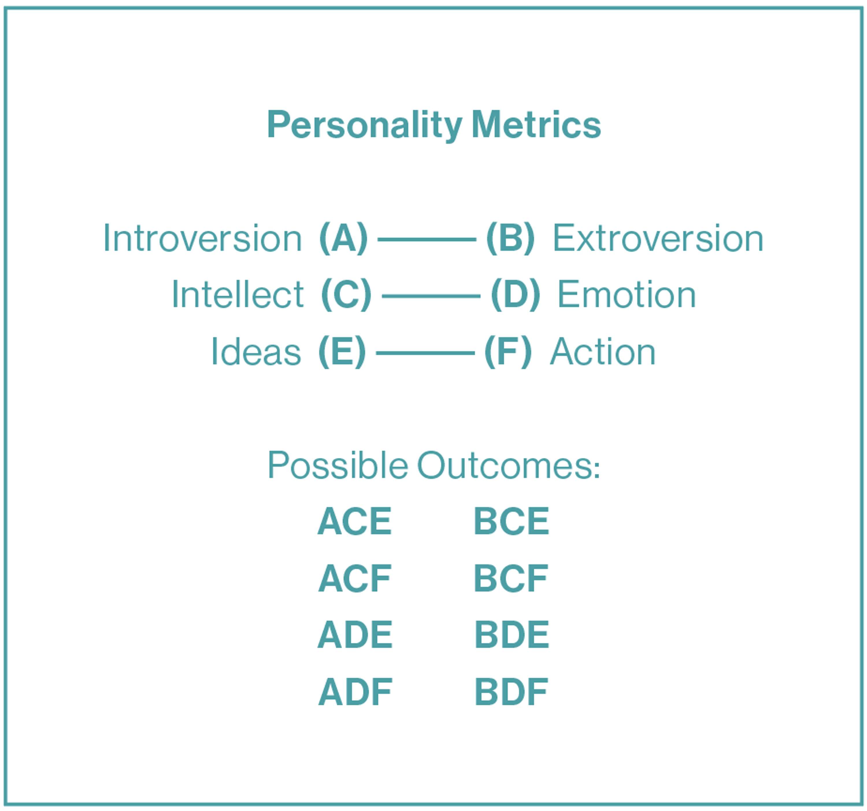 Adobe Creative Types The Dots