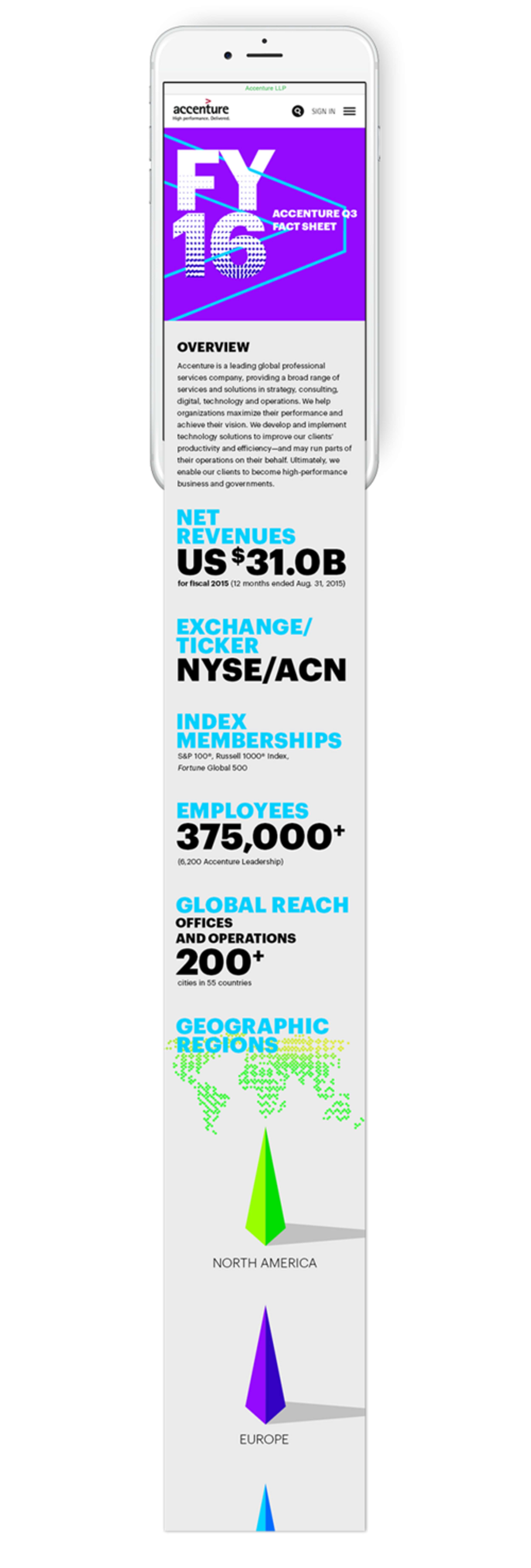 FY Mobile & Web Design — Accenture 'New Applied Now' Branding by Nina Reichenberg