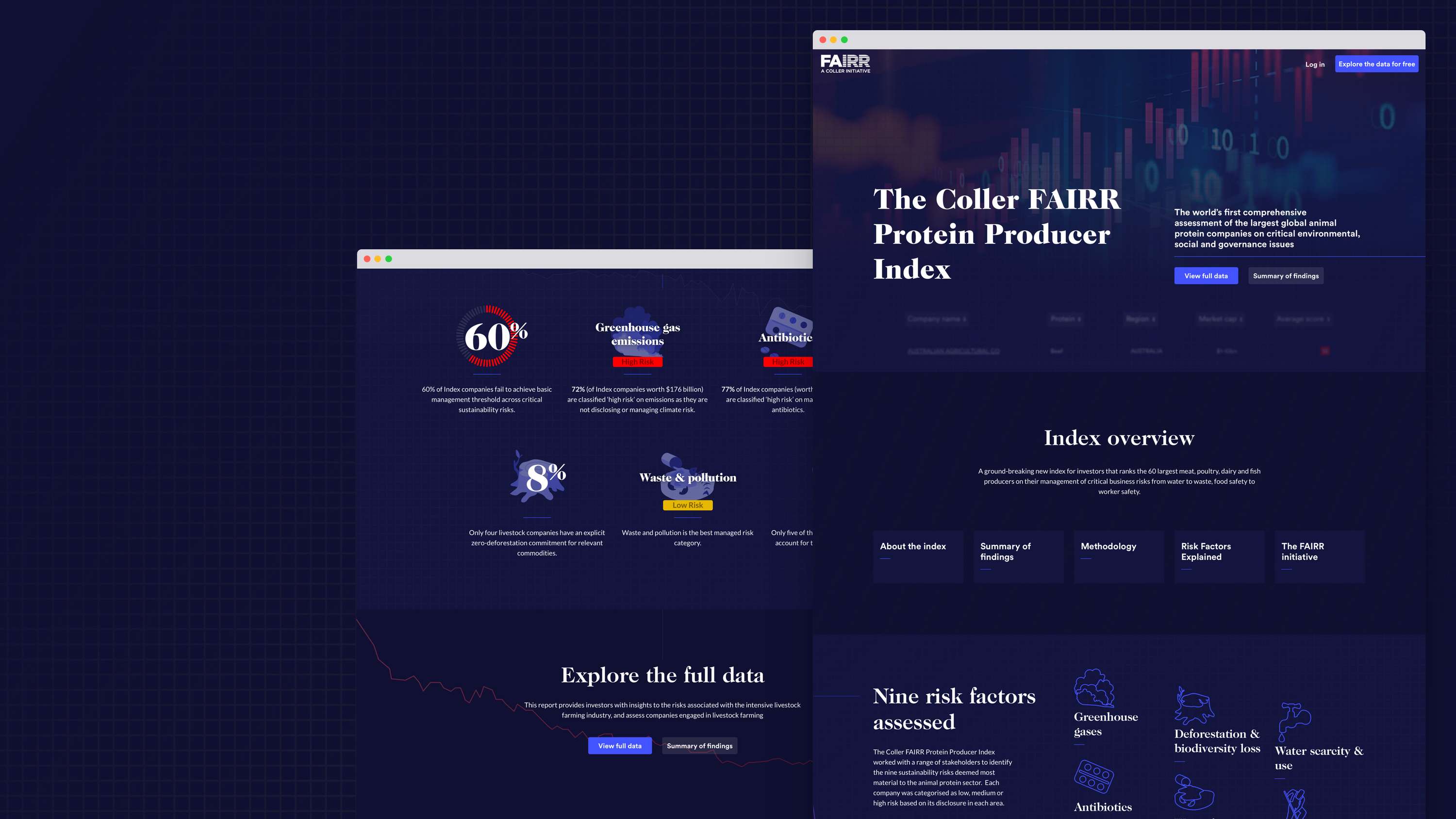 FAIRR: Protein Producer Index by Brand42