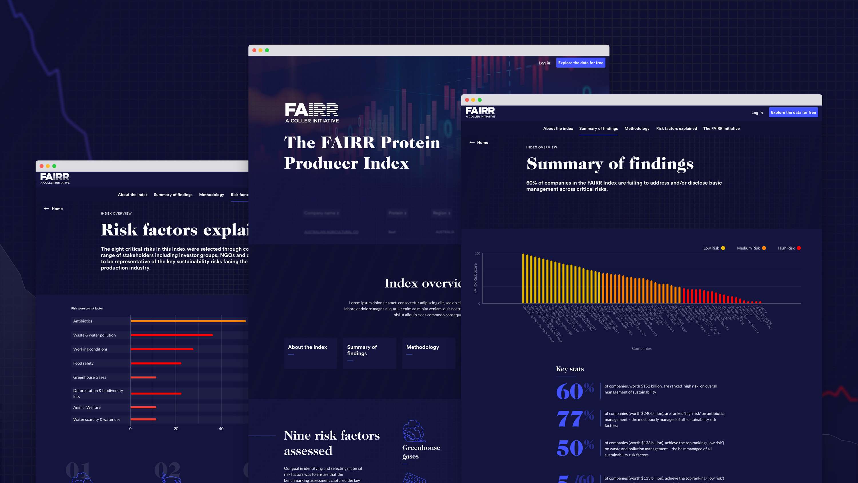 FAIRR: Protein Producer Index by Brand42