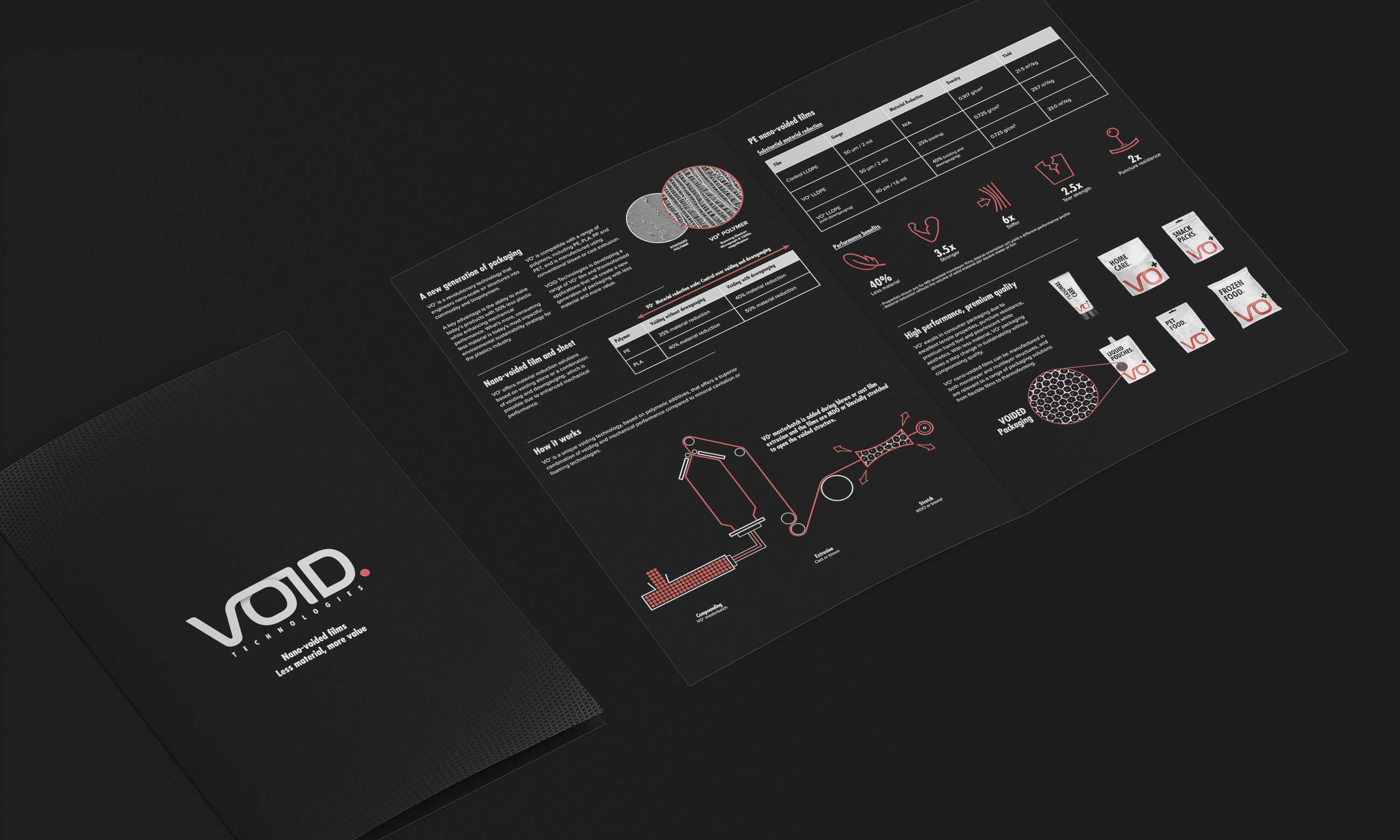 VOID Technologies by Brand42
