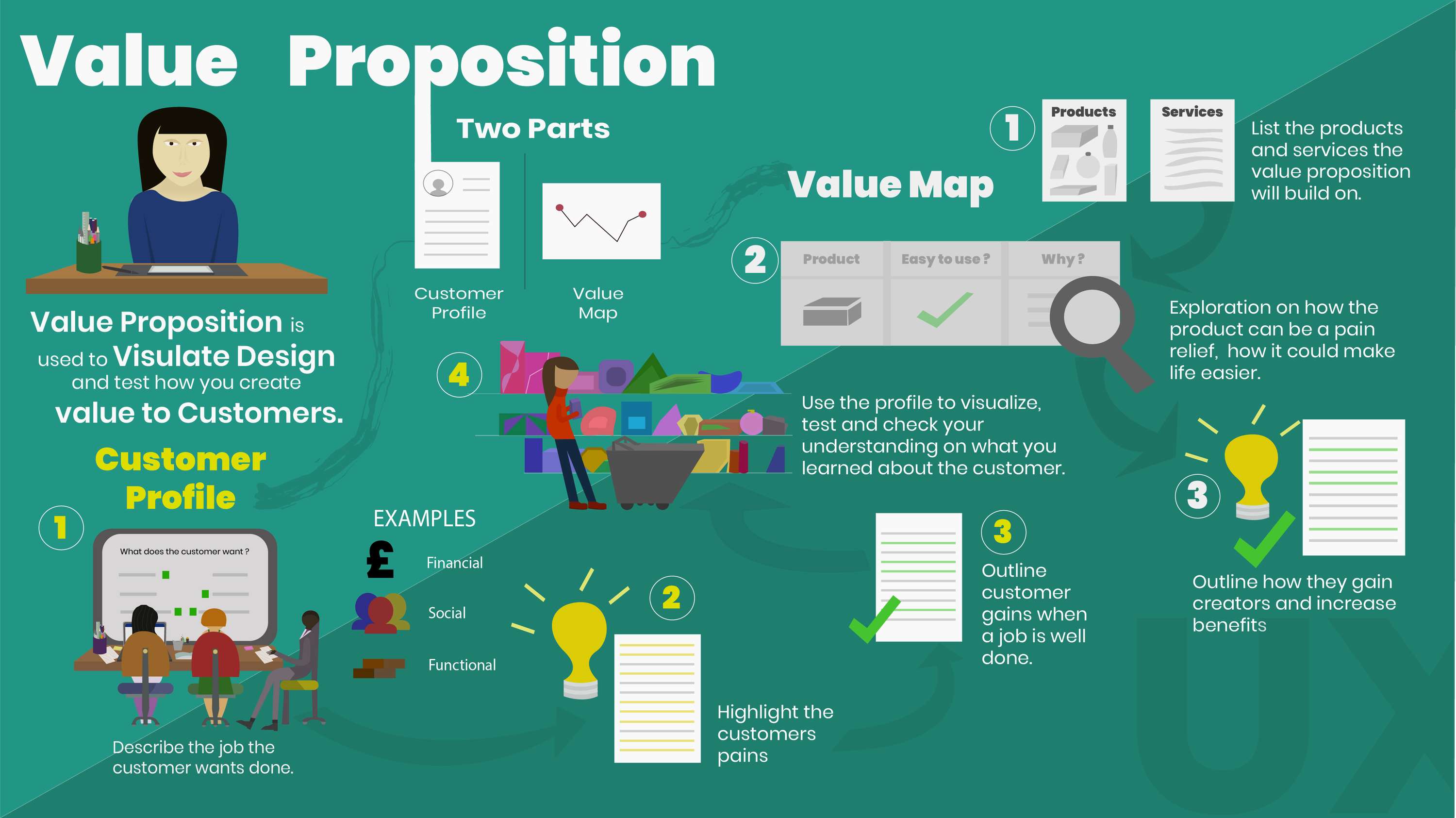 Study - Why Illustration is used in UX Design? by Loretta Balogun