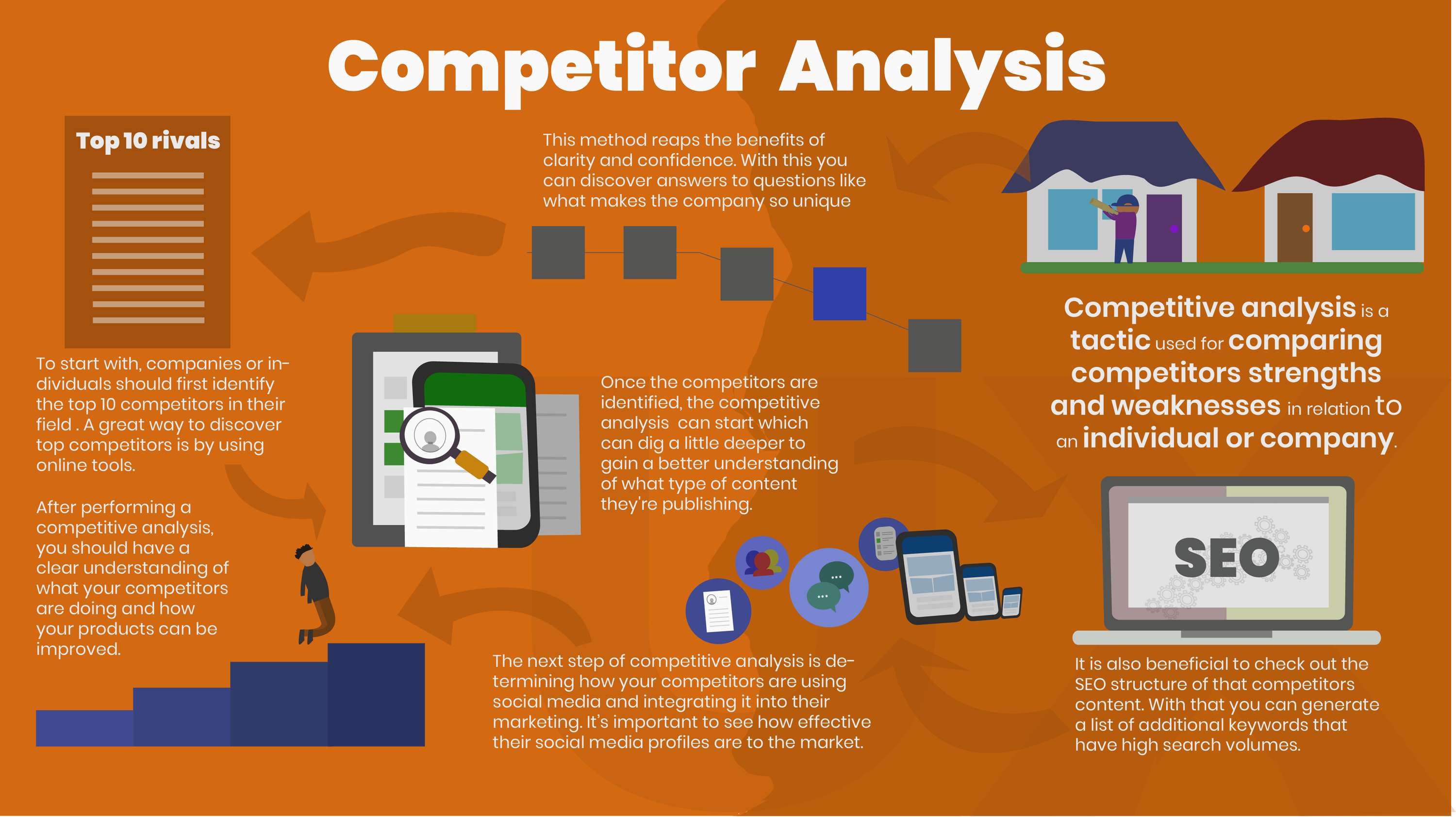 Study - Why Illustration is used in UX Design? by Loretta Balogun