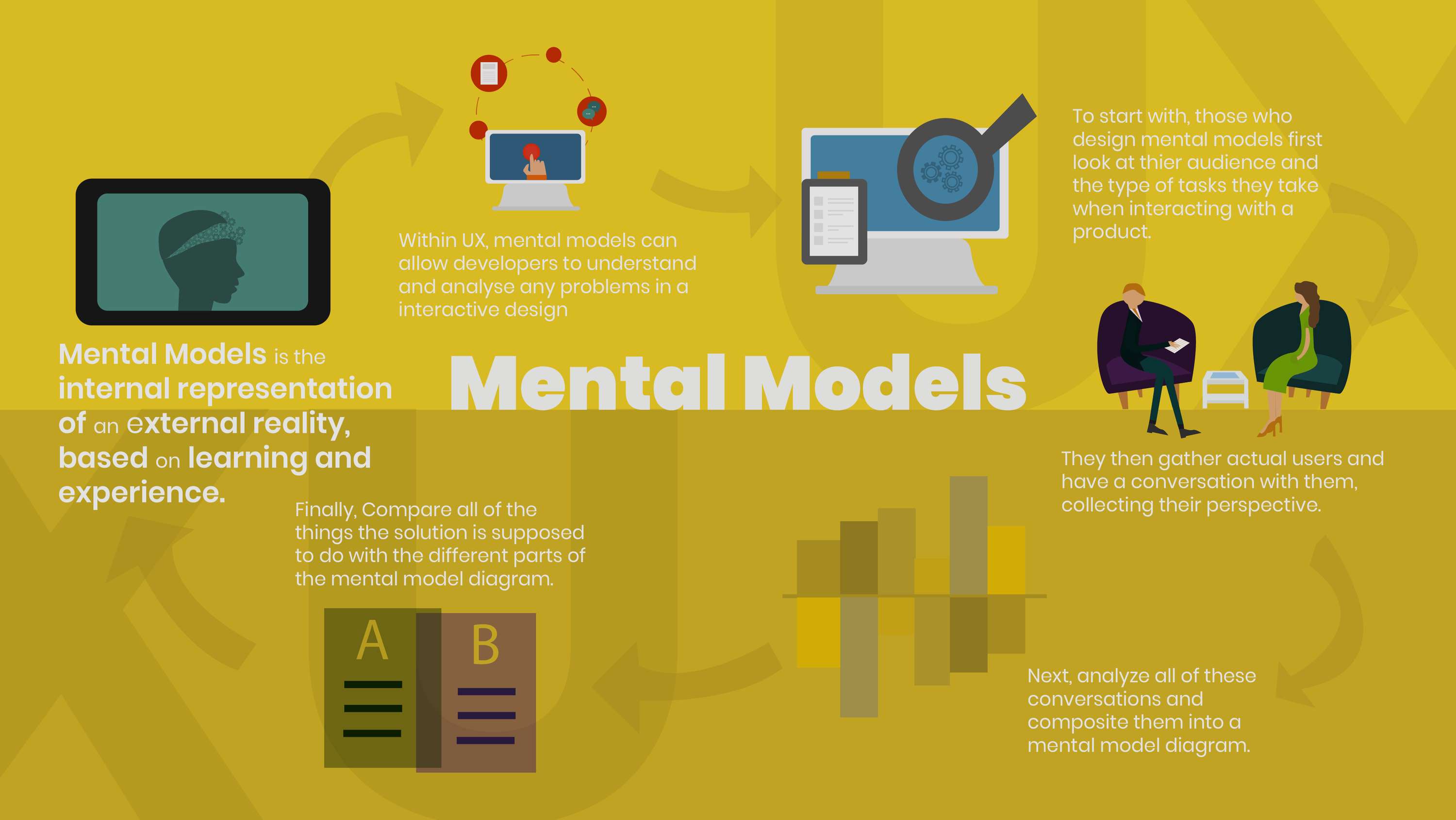 Study - Why Illustration is used in UX Design? by Loretta Balogun