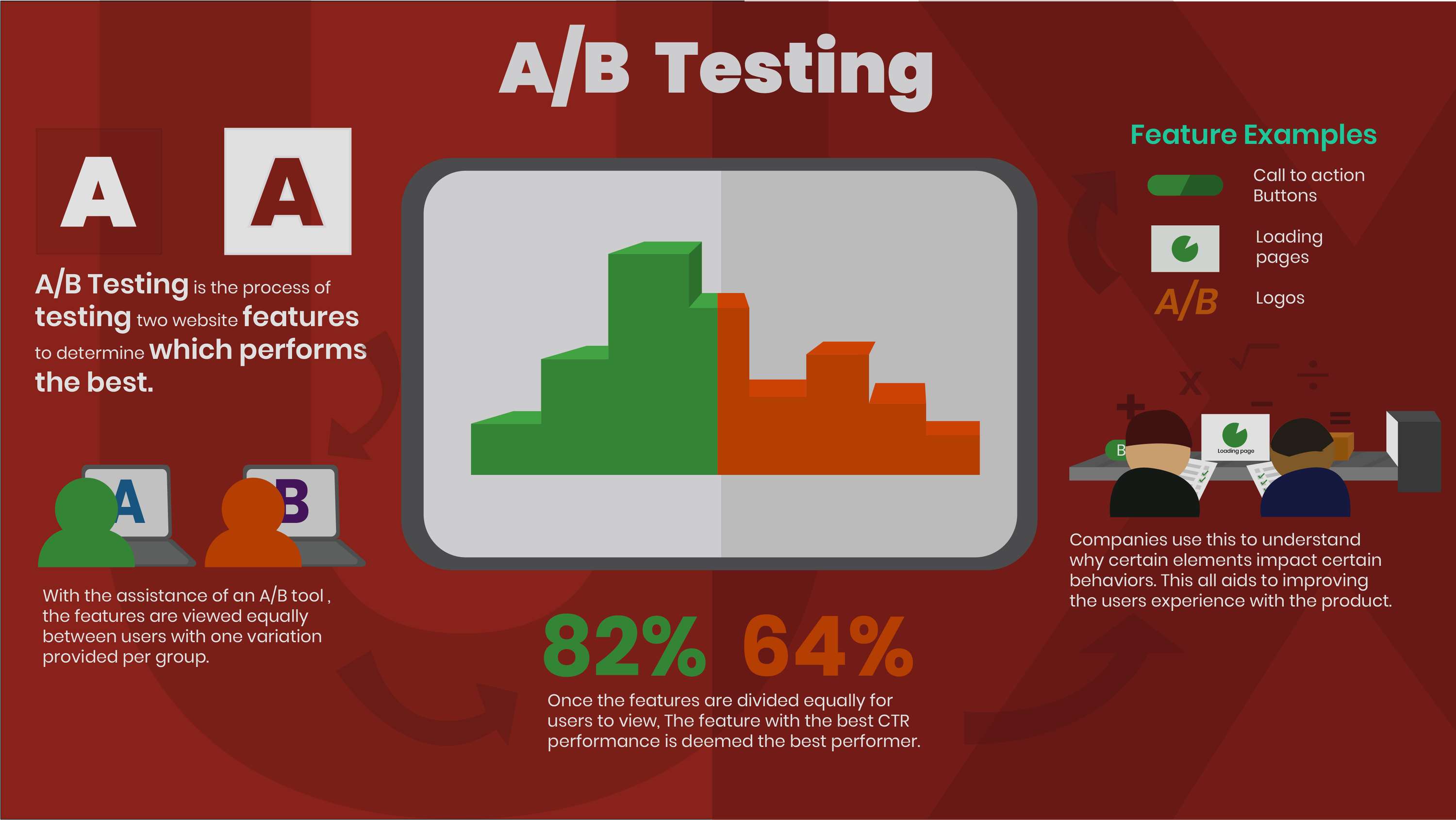 Study - Why Illustration is used in UX Design? by Loretta Balogun