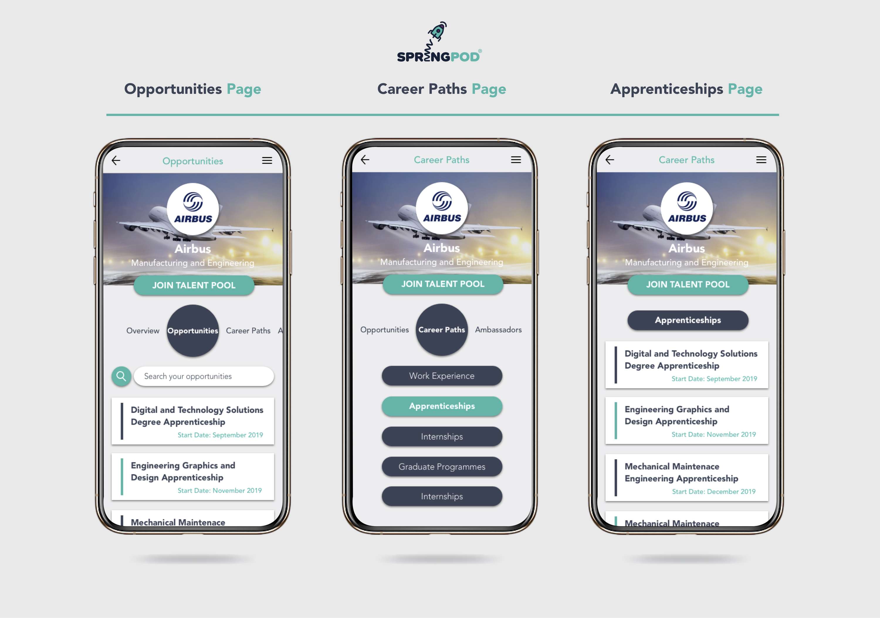 UI/UX Design | The Dots