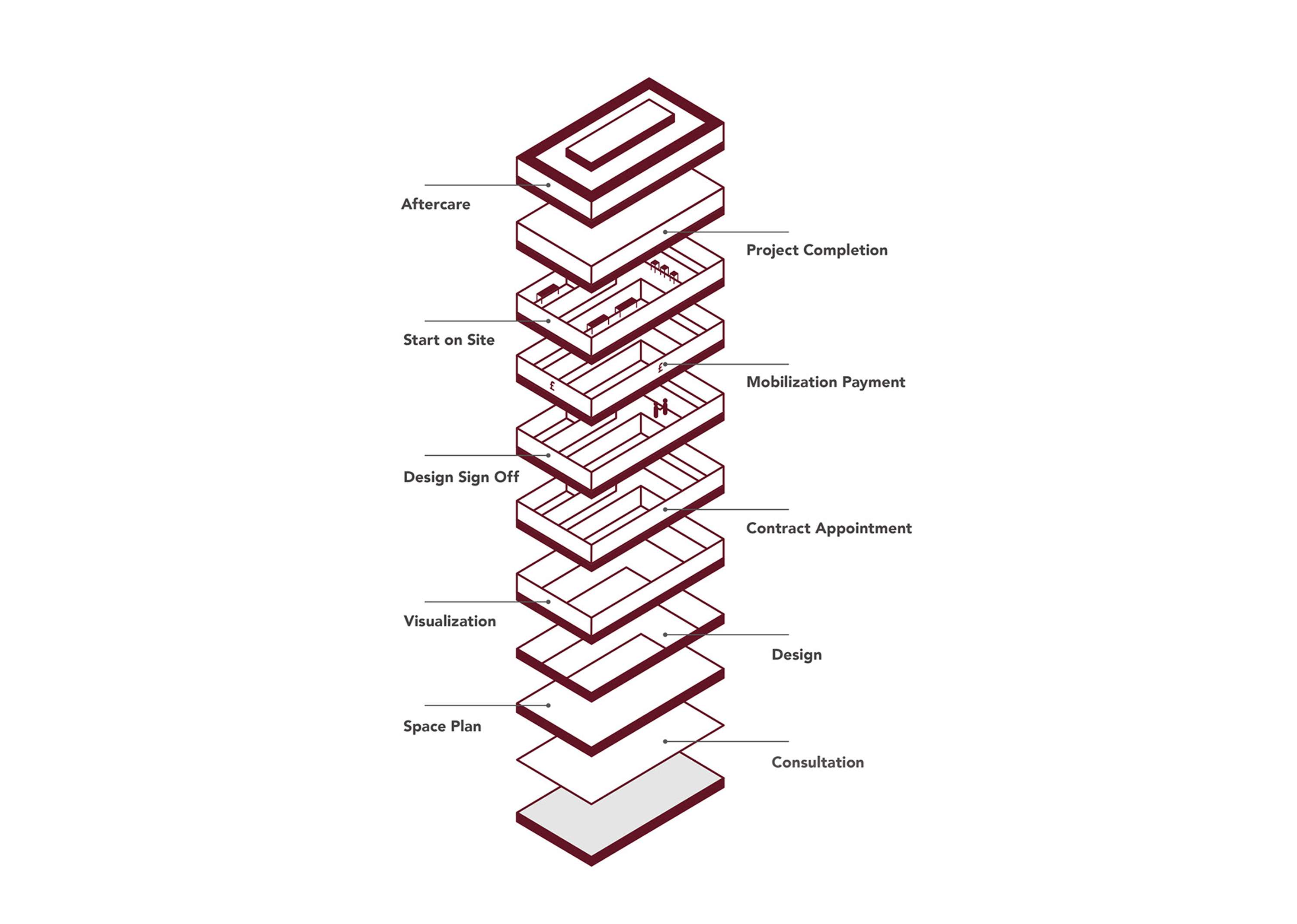 Brochure for Design&Build company by Barbora Kratochvilová