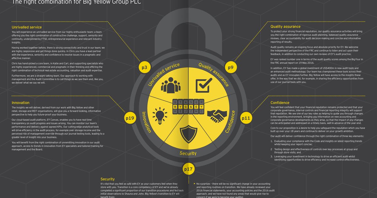Proposal EY/Big Yellow Group The Dots