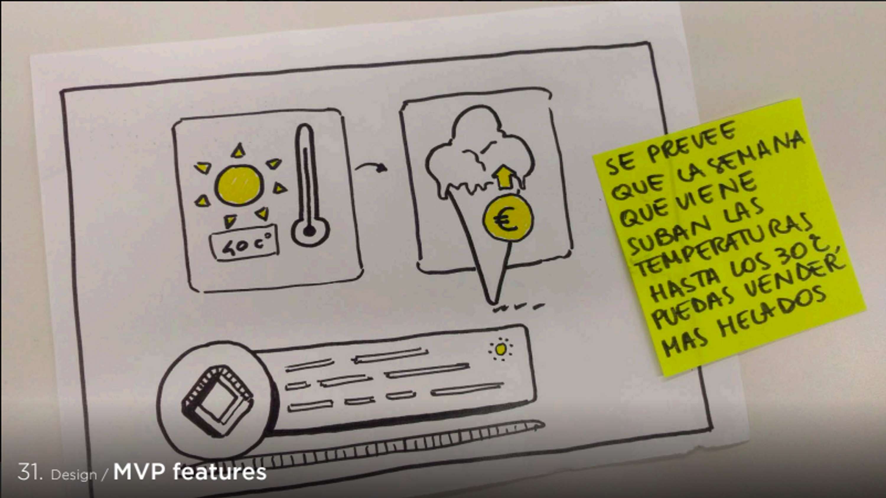 Barcellona Google Sprint- Field Research & Output by Emilia Rapone