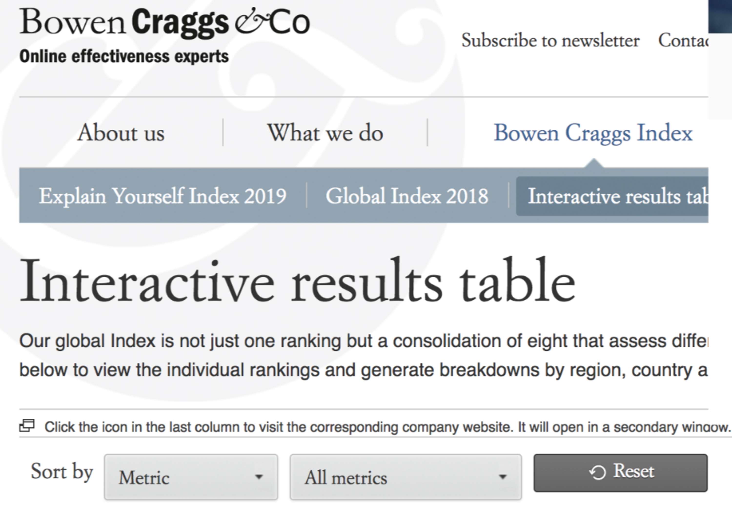 Number 1 on Bowen Craggs & Co interactive website via Forbes by Joel Benjamin