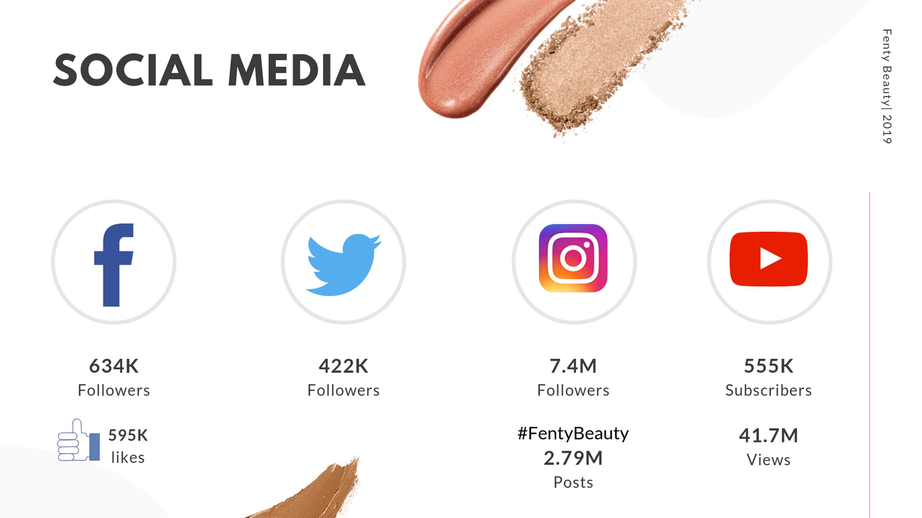 Fenty Beauty Brand Analysis by MiaMorales95 - Issuu