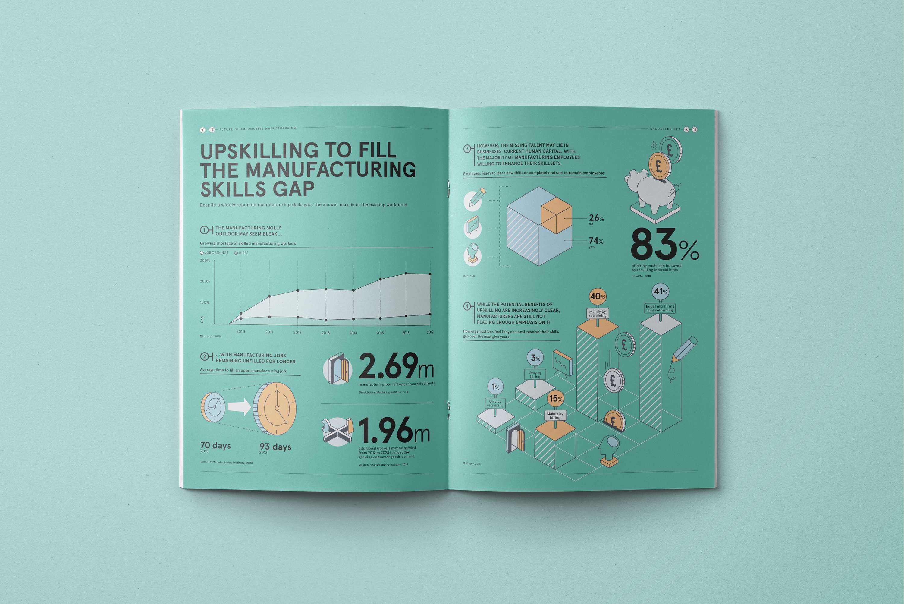 Autodesk Manufacturing Reports by Elisabetta Calabritto
