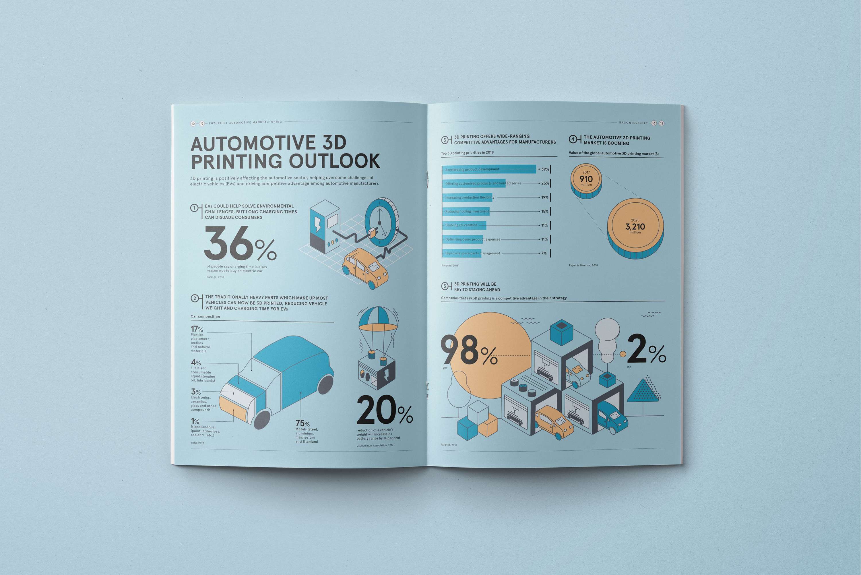 Autodesk Manufacturing Reports by Elisabetta Calabritto