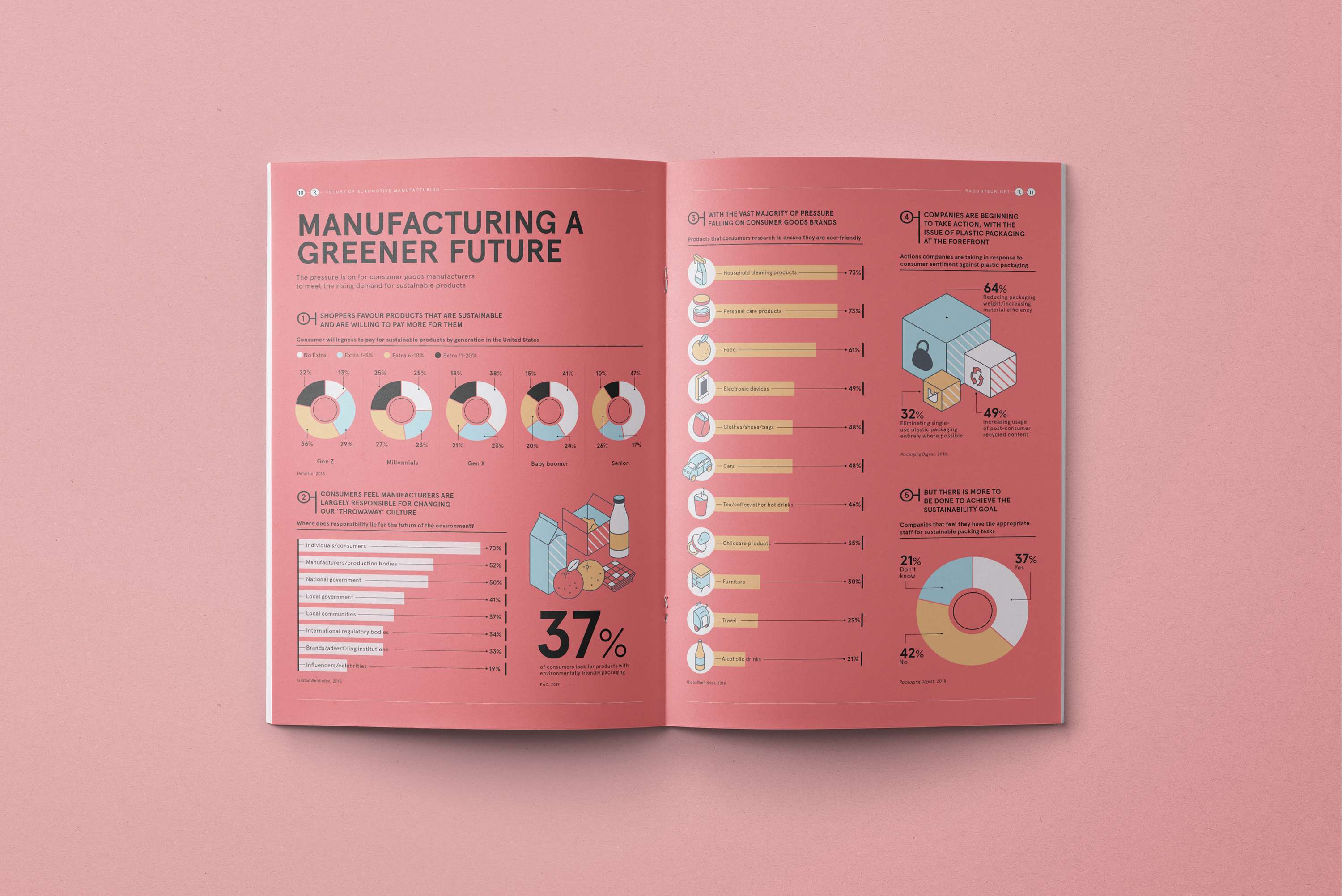 Autodesk Manufacturing Reports by Elisabetta Calabritto