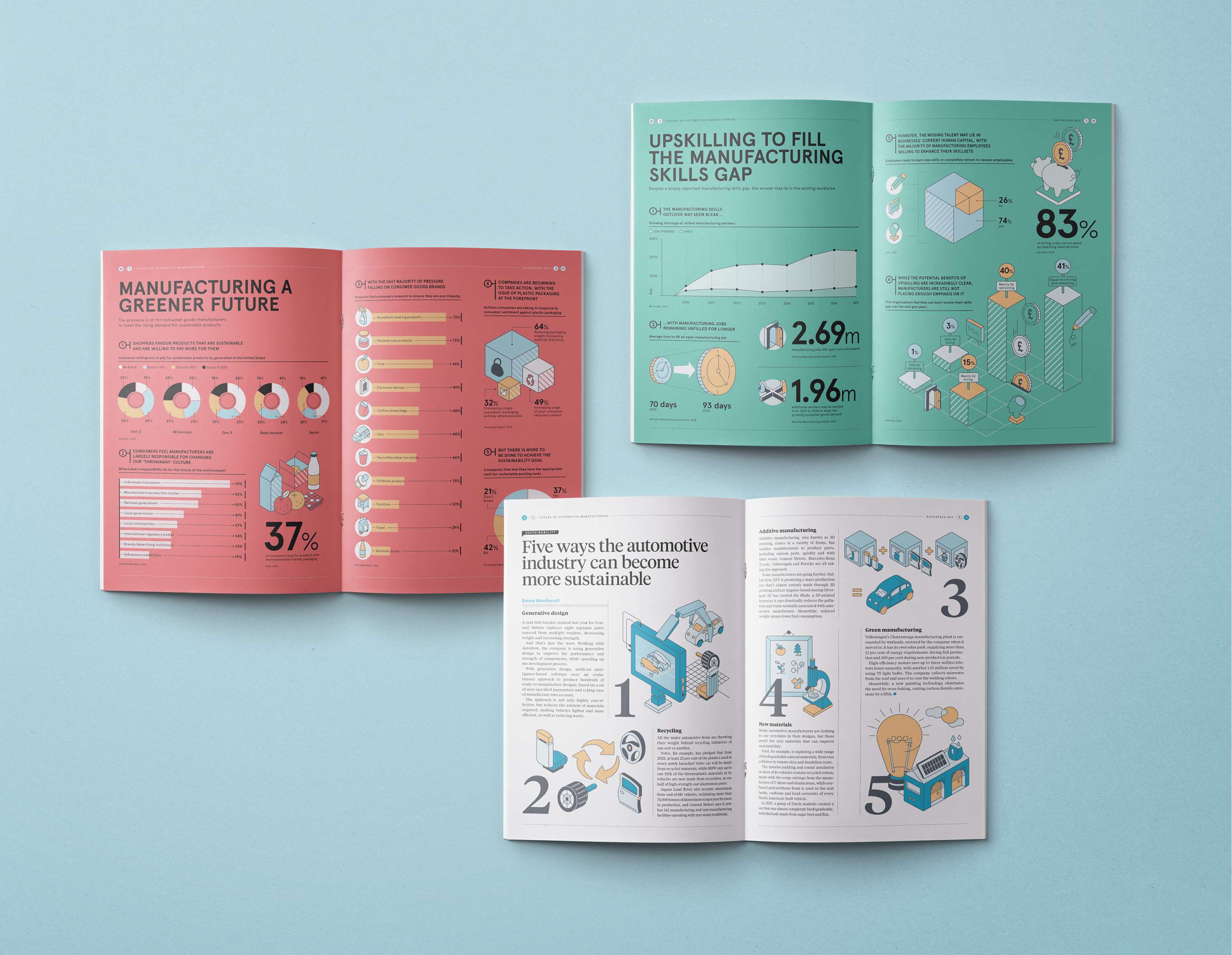 Autodesk Manufacturing Reports by Elisabetta Calabritto