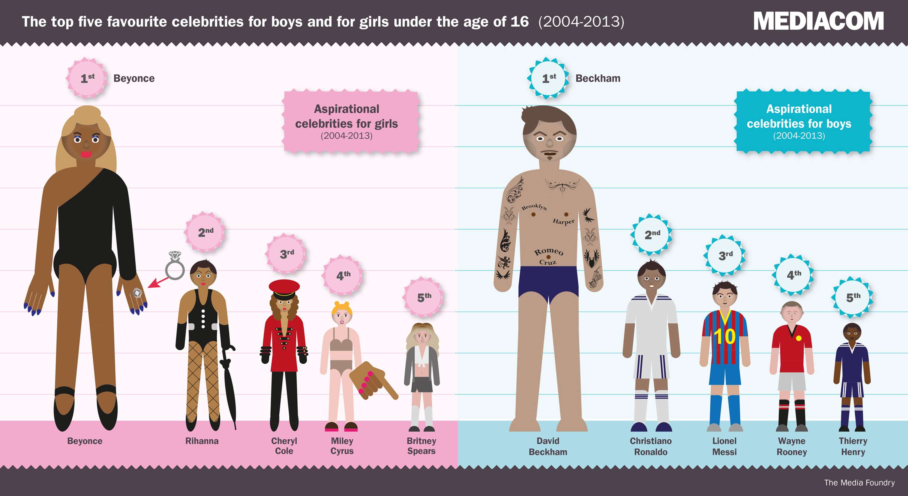 Various infographics and data visualisations by stephanie halpern