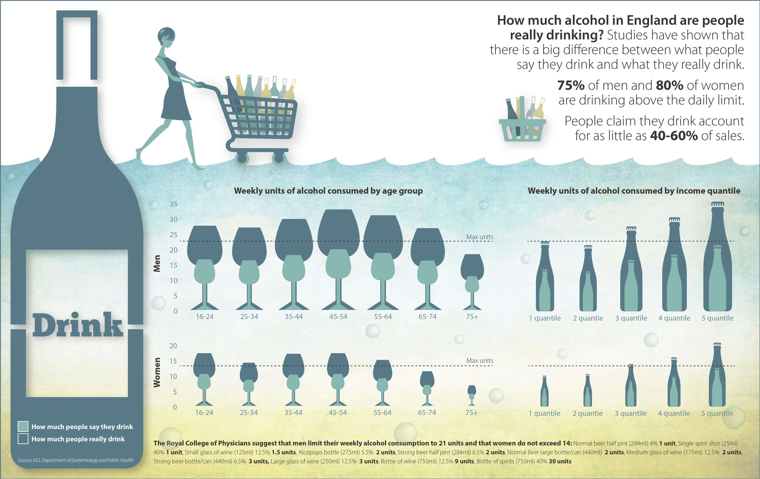 Various infographics and data visualisations by stephanie halpern
