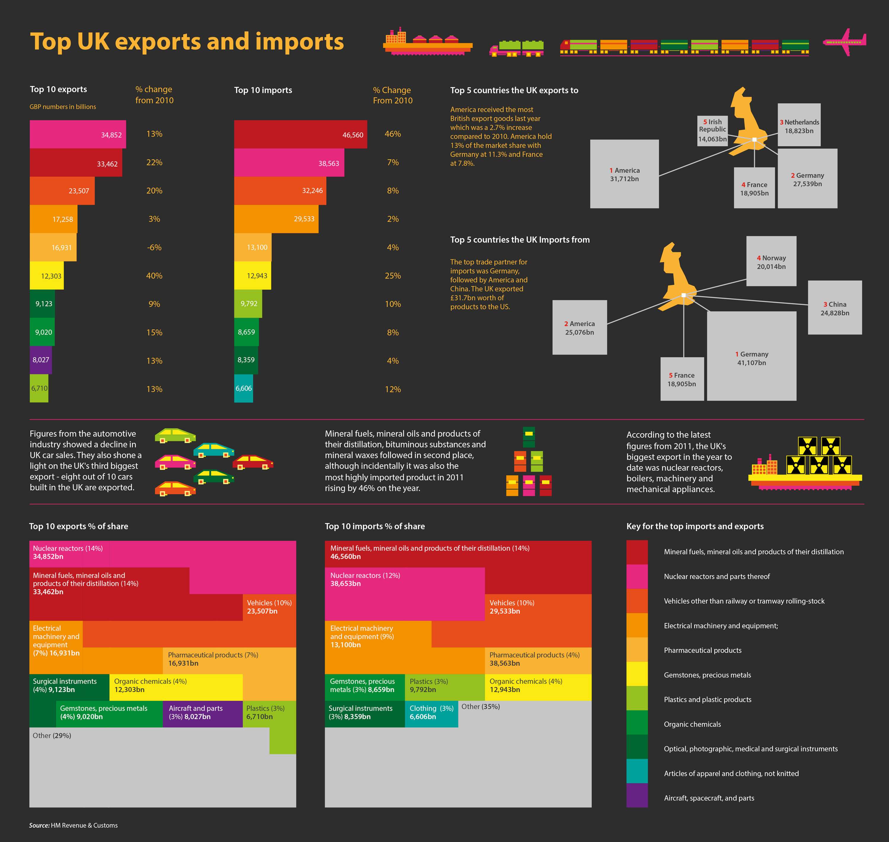 Various infographics and data visualisations by stephanie halpern