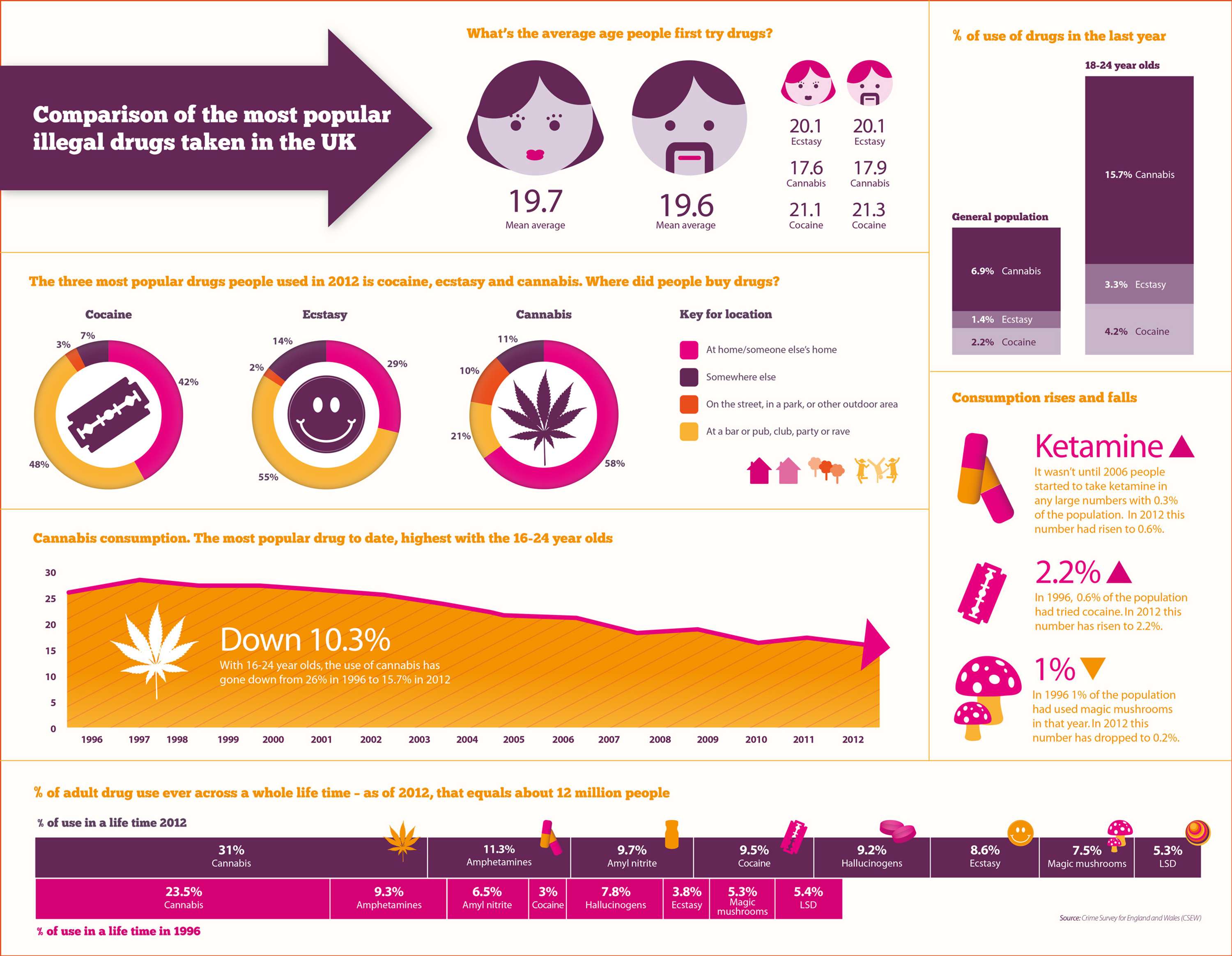 Various infographics and data visualisations by stephanie halpern