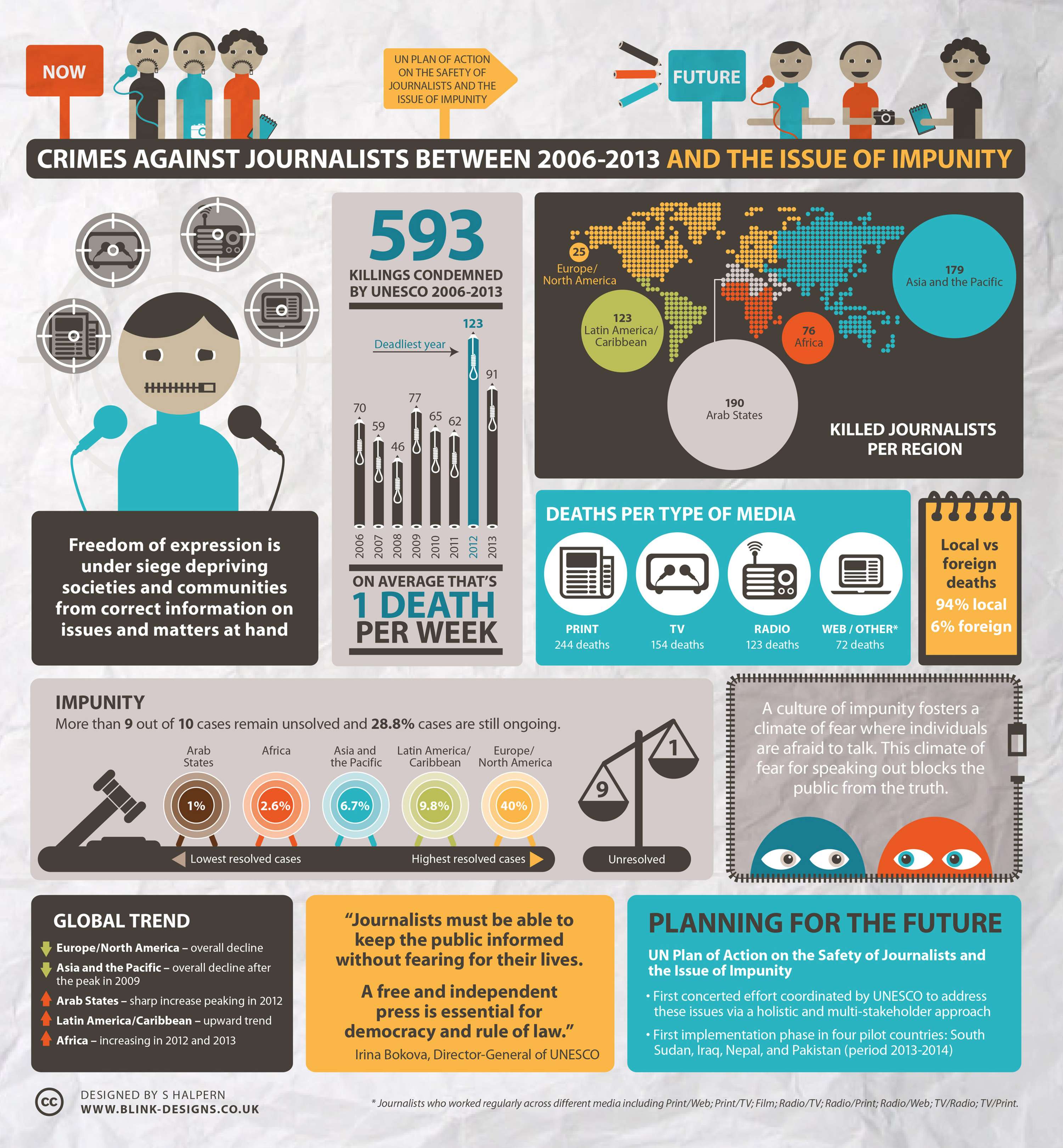 Various infographics and data visualisations by stephanie halpern