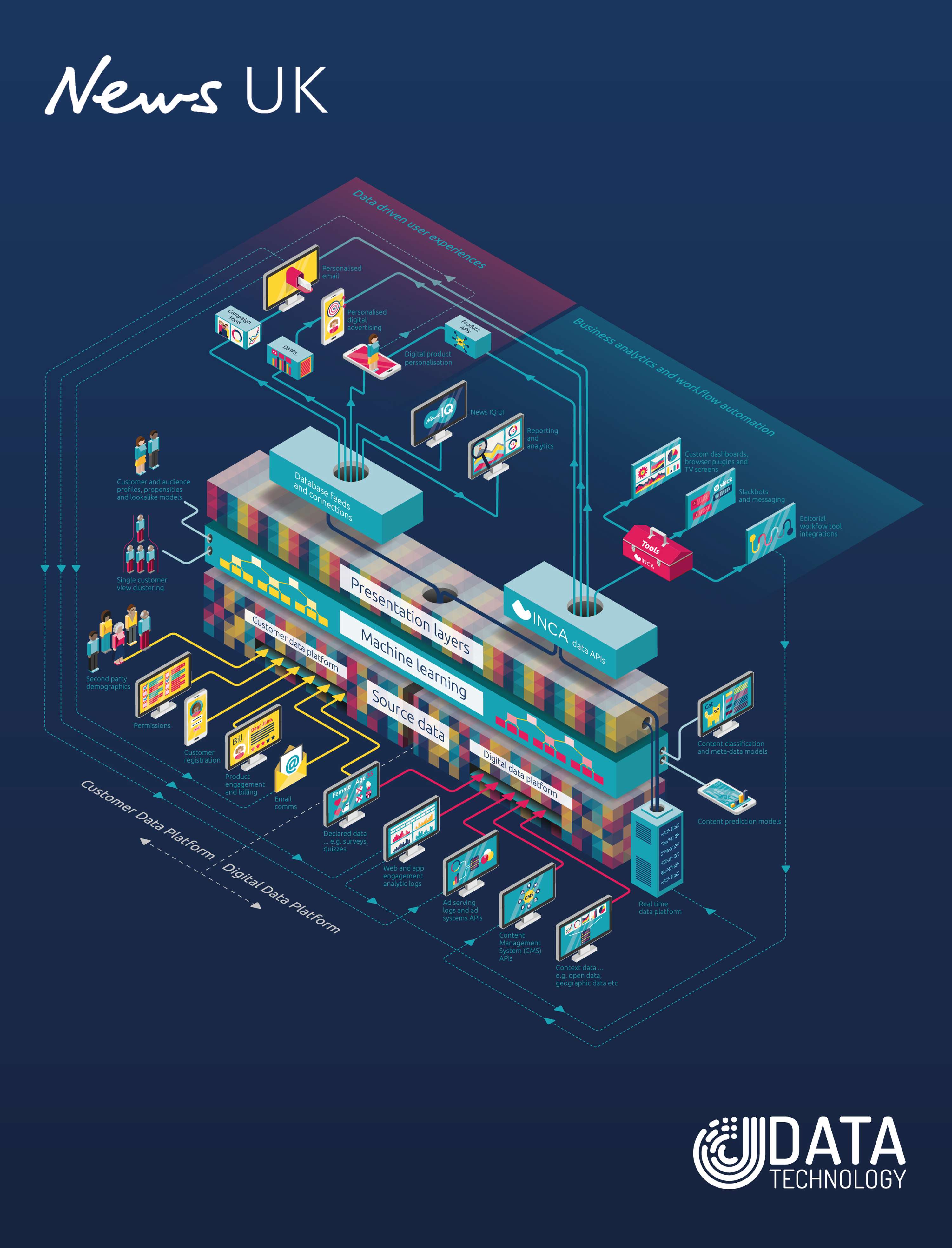 Various infographics and data visualisations by stephanie halpern