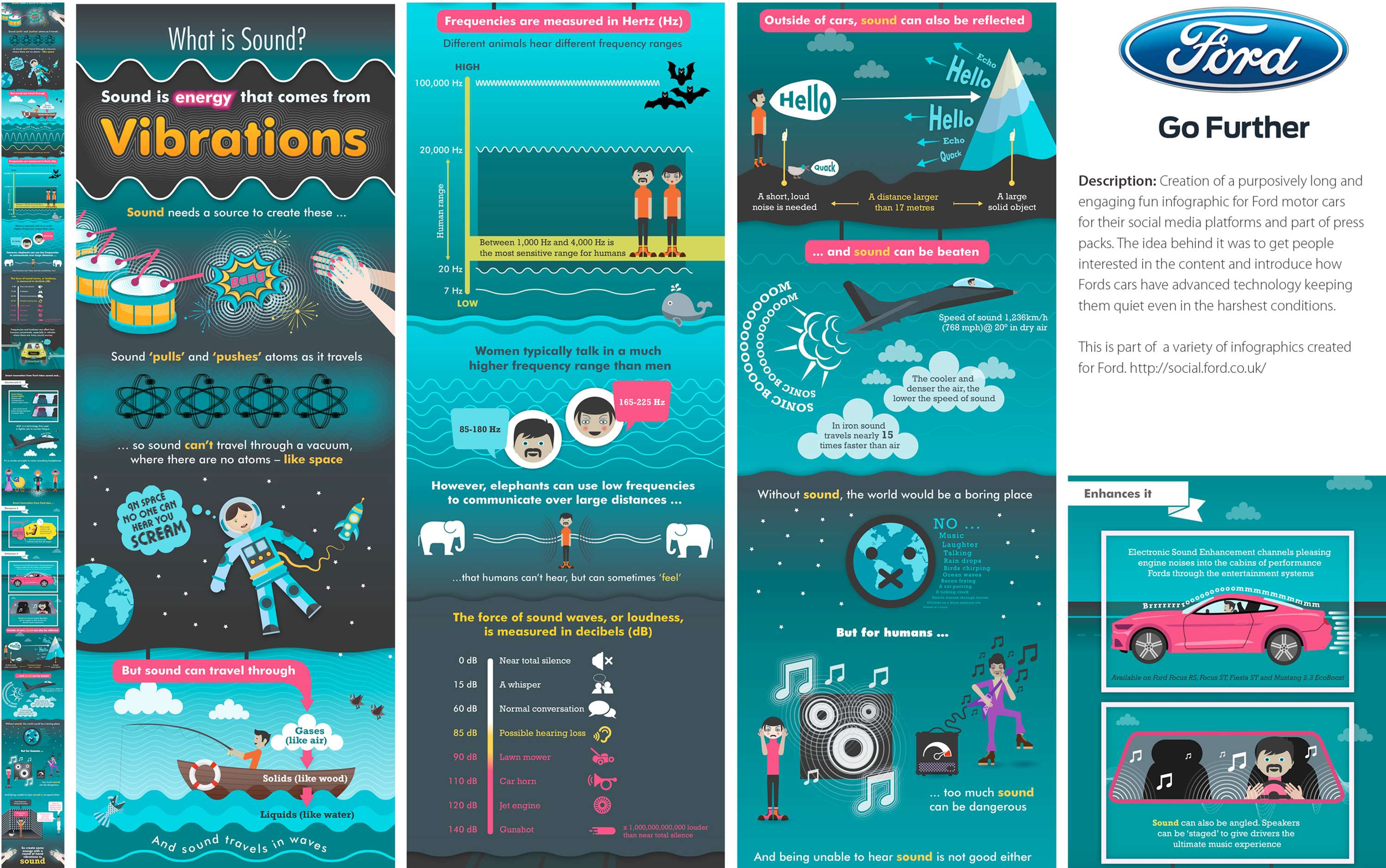 Various infographics and data visualisations by stephanie halpern