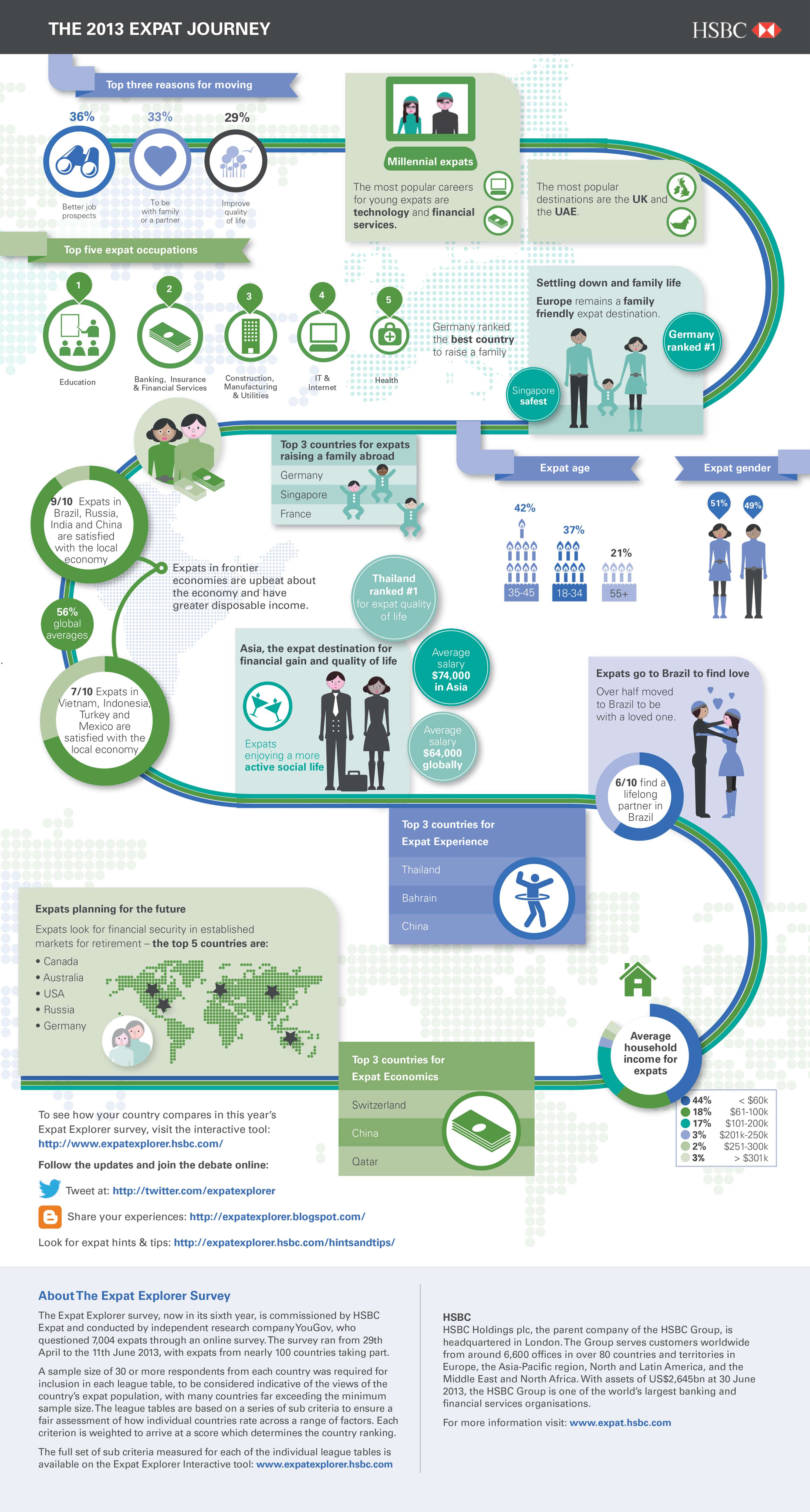Various infographics and data visualisations by stephanie halpern
