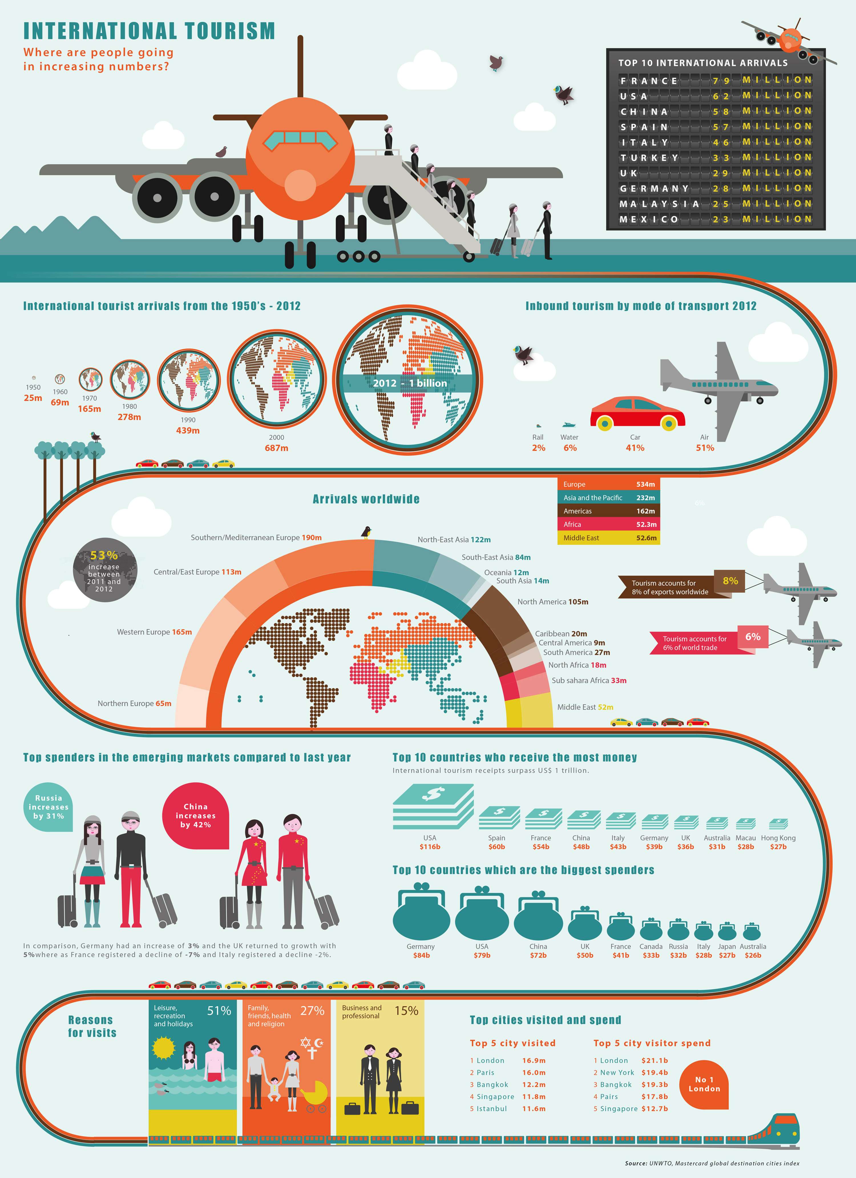 Various infographics and data visualisations by stephanie halpern
